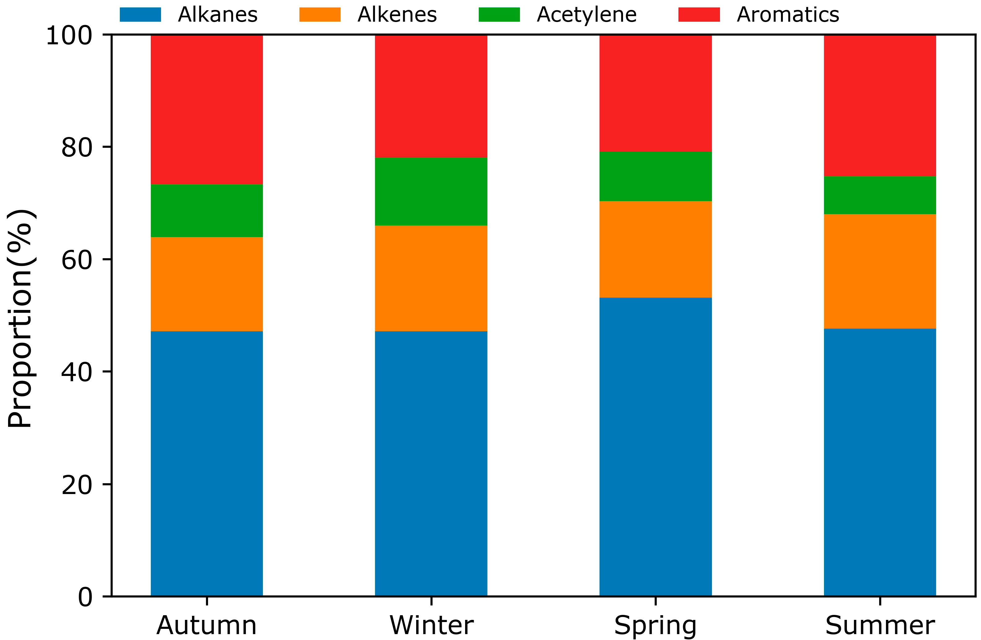 Atmosphere 13 01136 g002 550