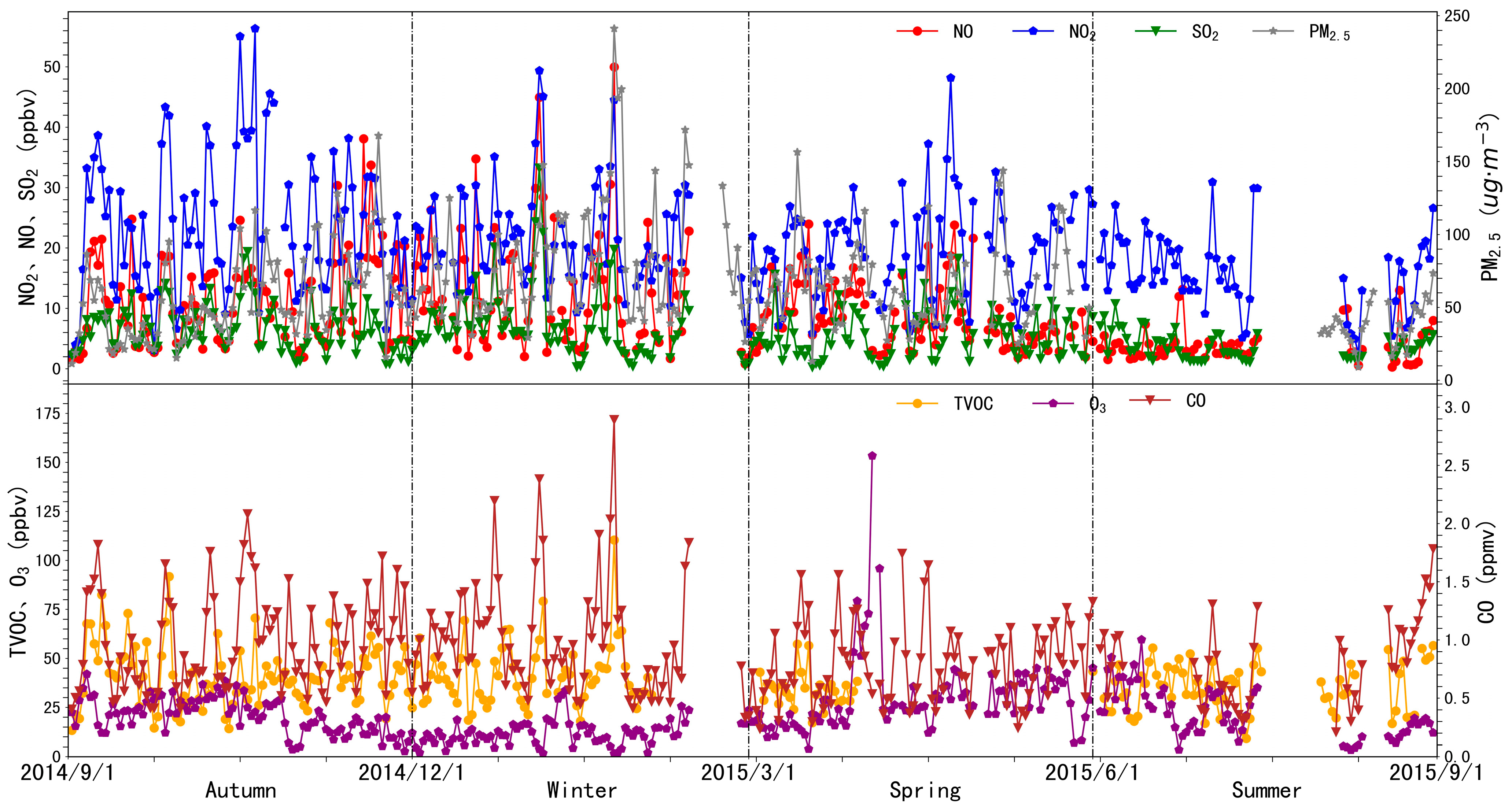 Atmosphere 13 01136 g003 550