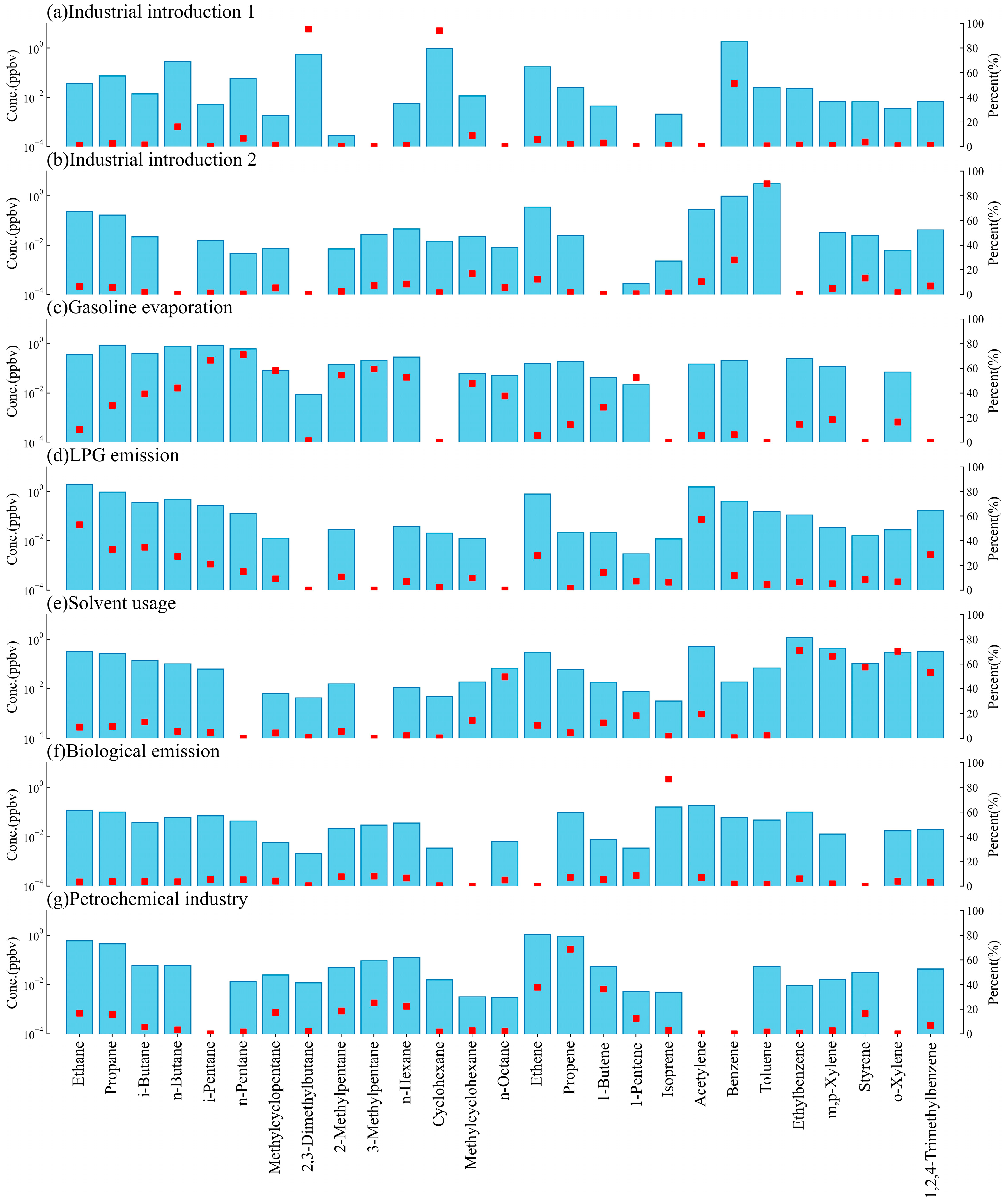 Atmosphere 13 01136 g004 550