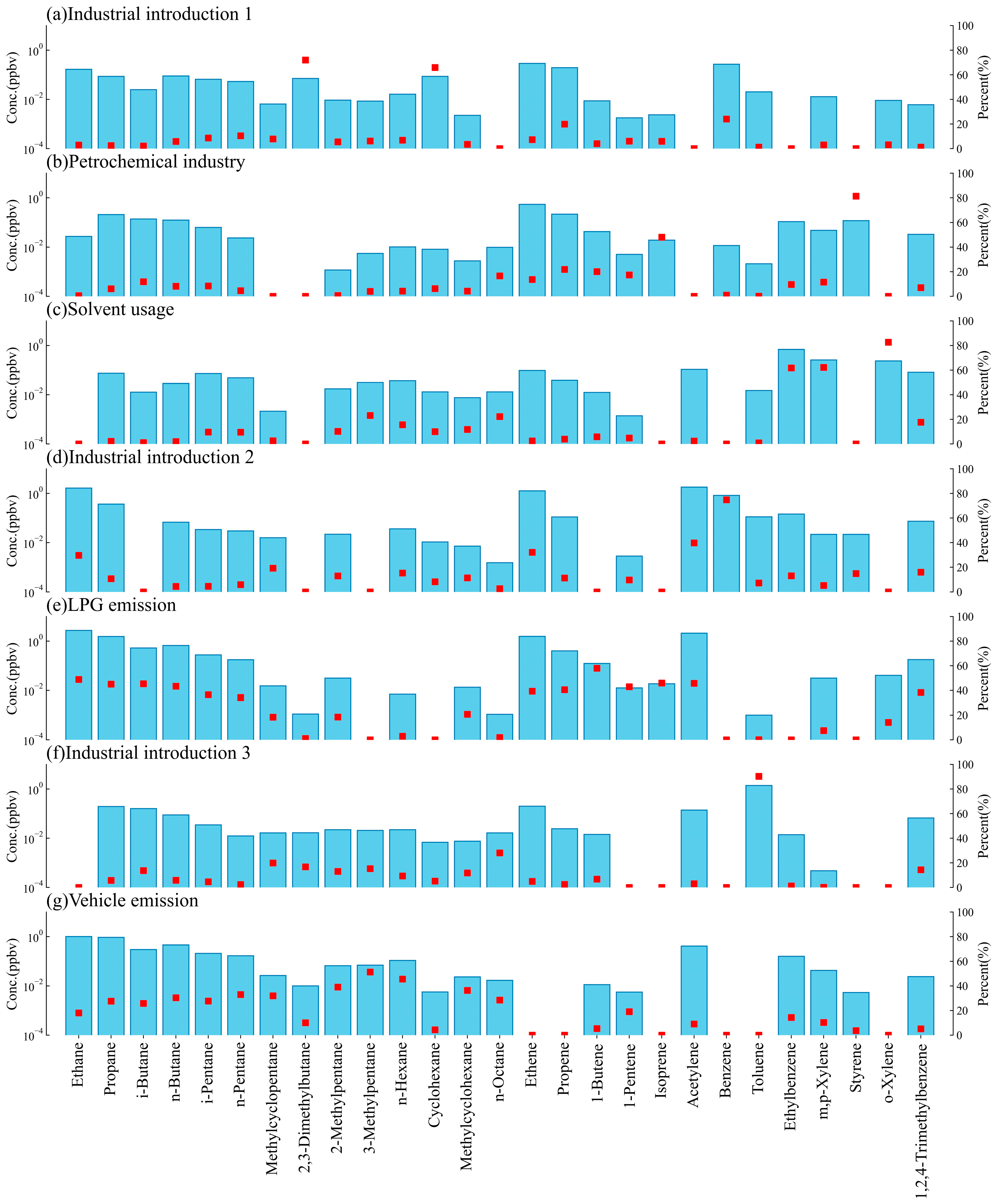 Atmosphere 13 01136 g005 550