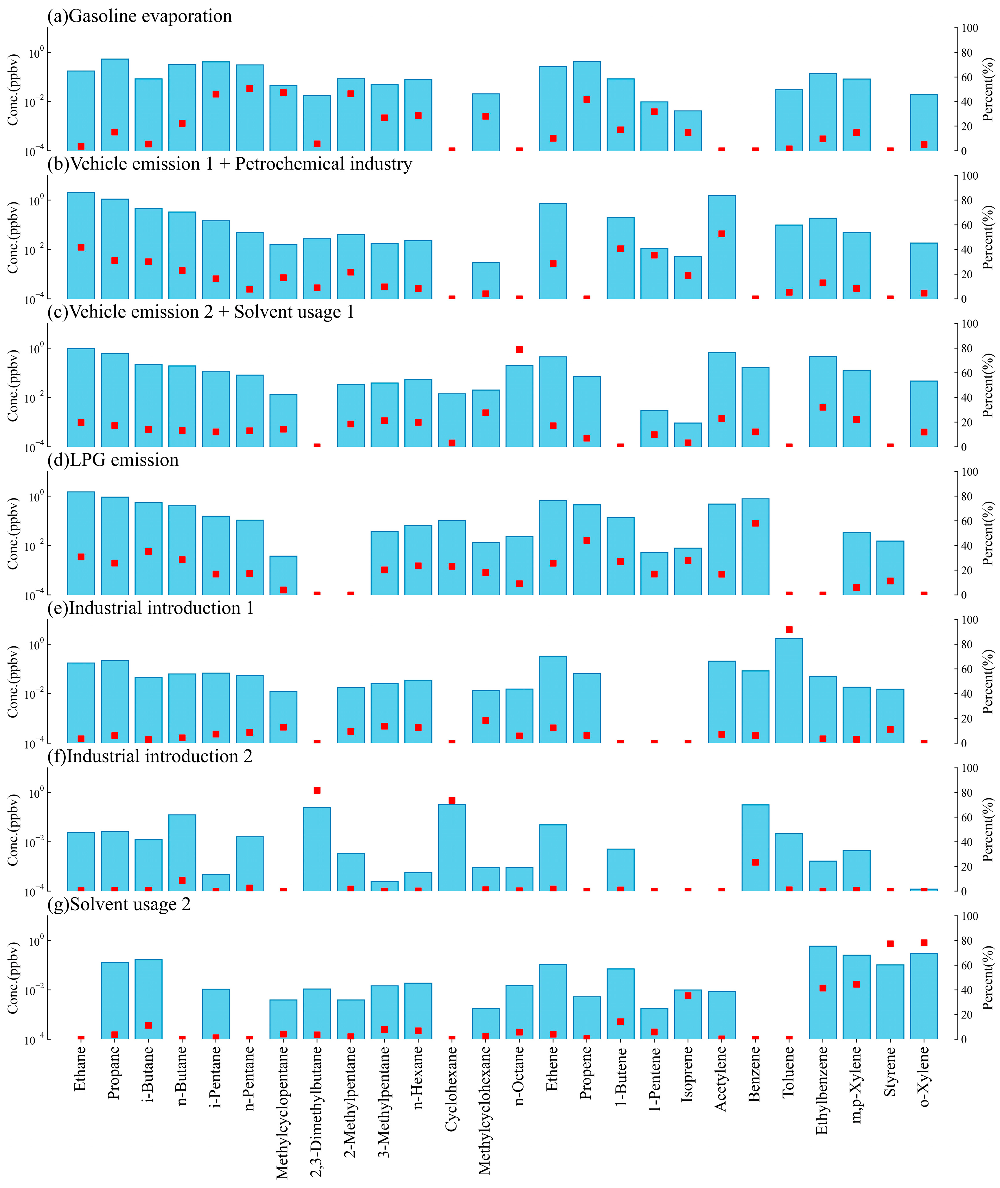 Atmosphere 13 01136 g006 550
