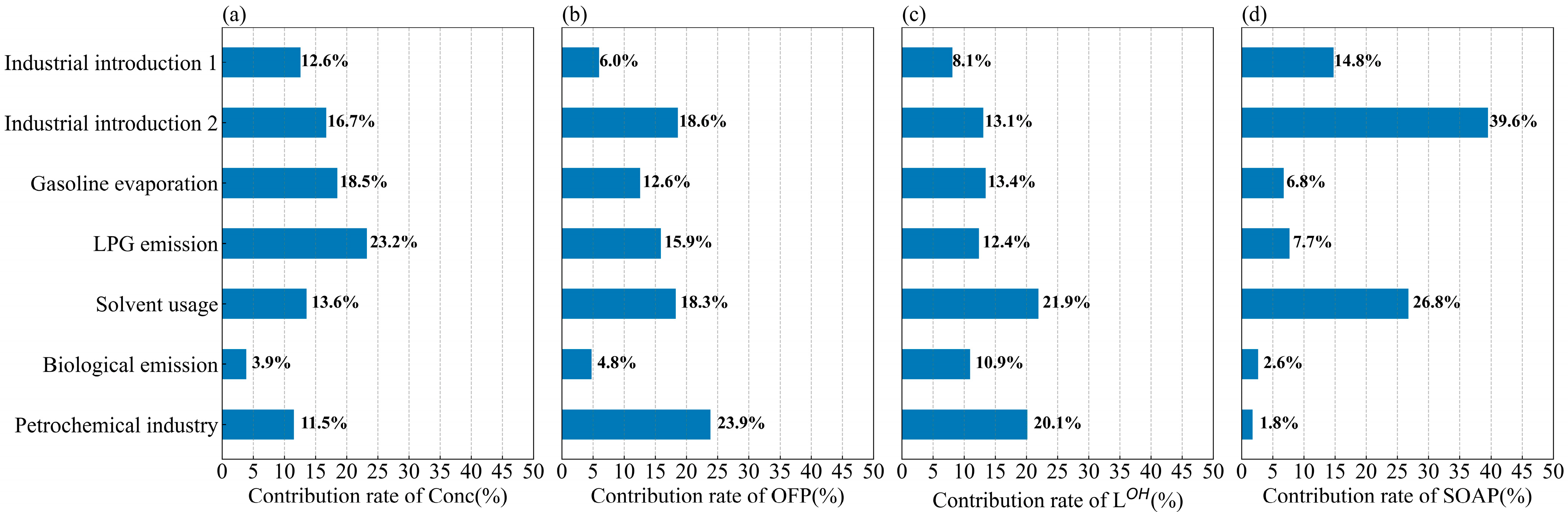 Atmosphere 13 01136 g008 550