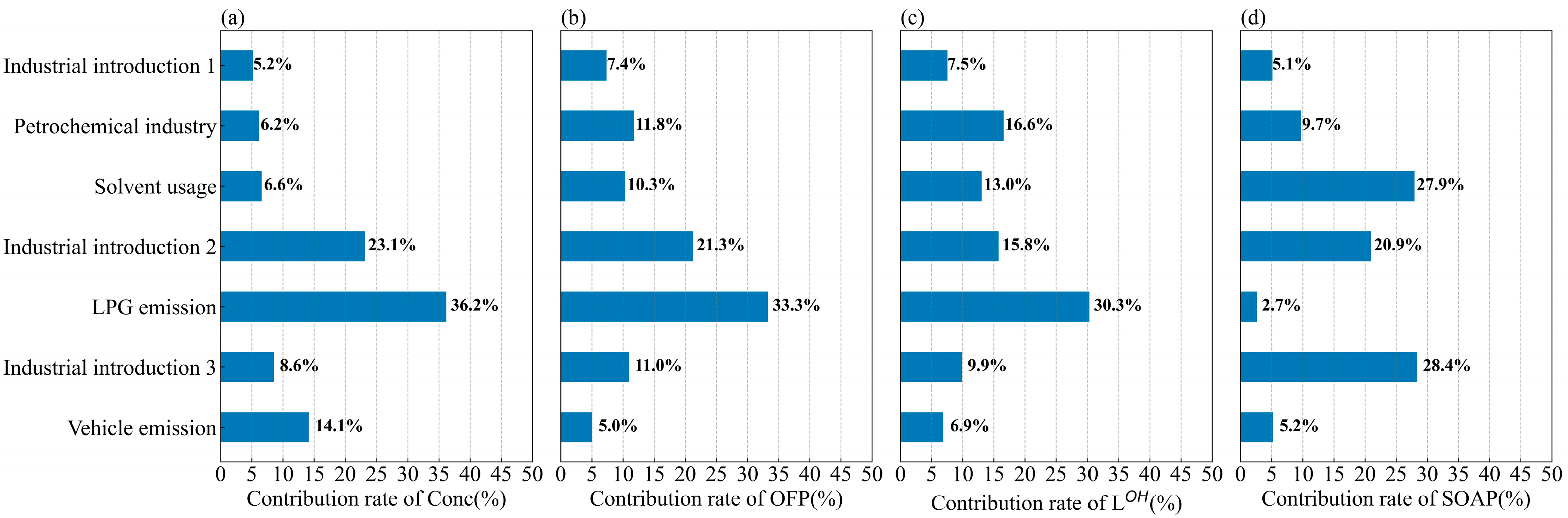 Atmosphere 13 01136 g009 550
