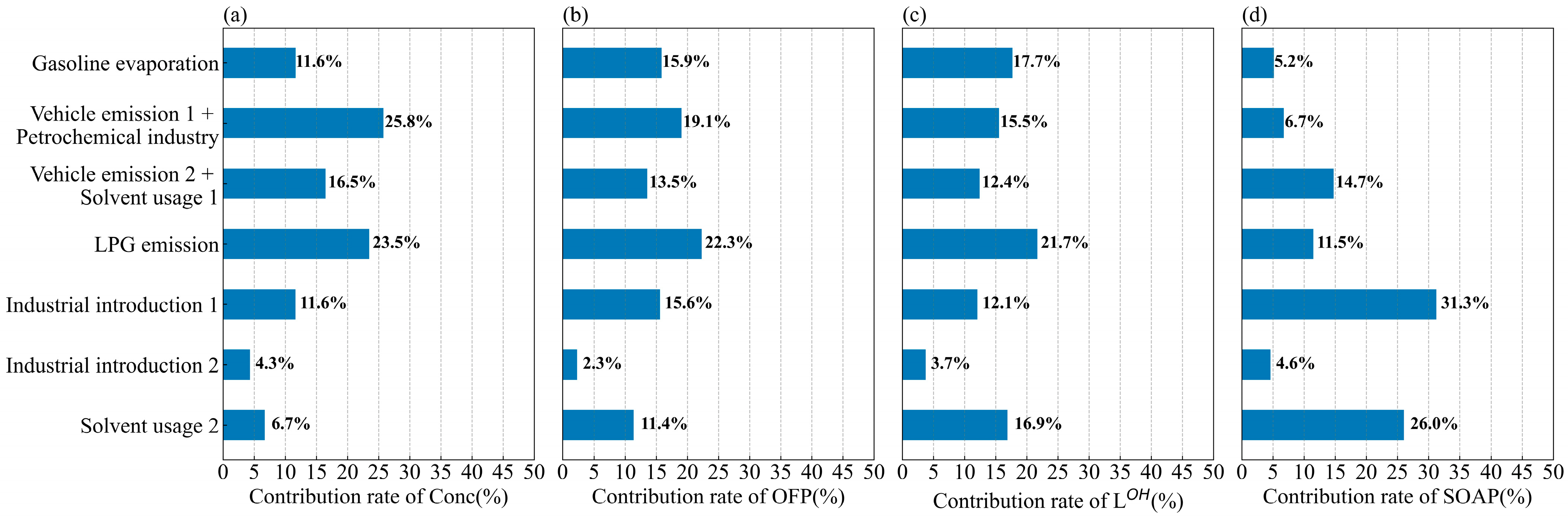 Atmosphere 13 01136 g010 550
