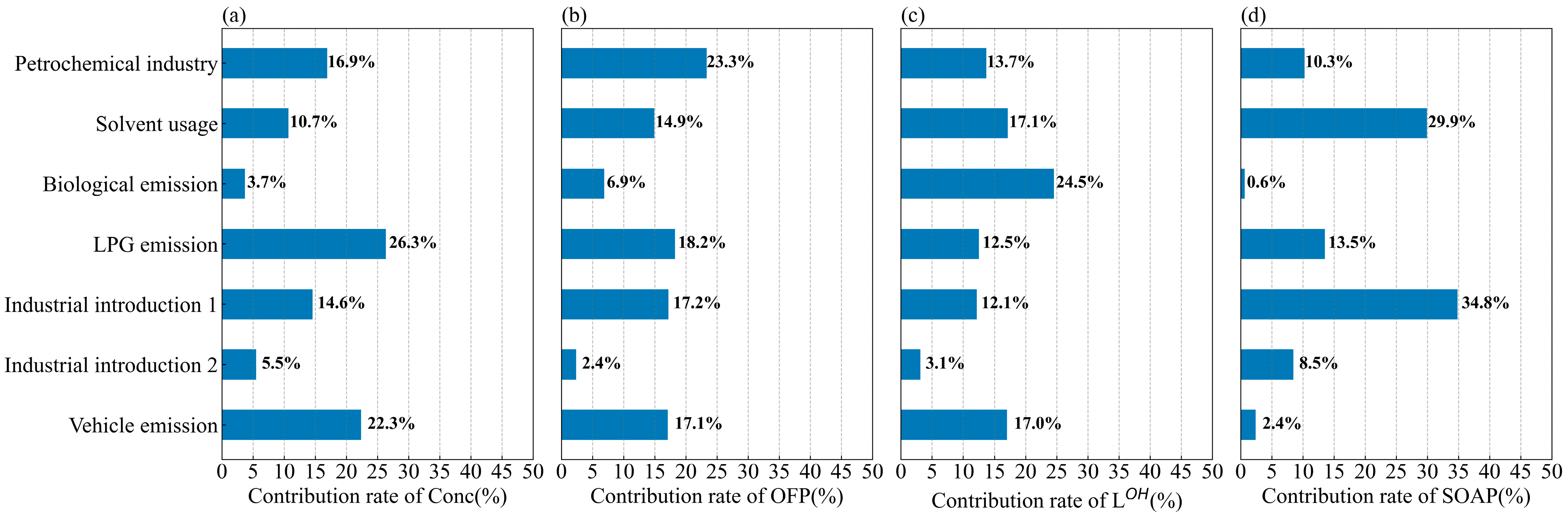 Atmosphere 13 01136 g011 550