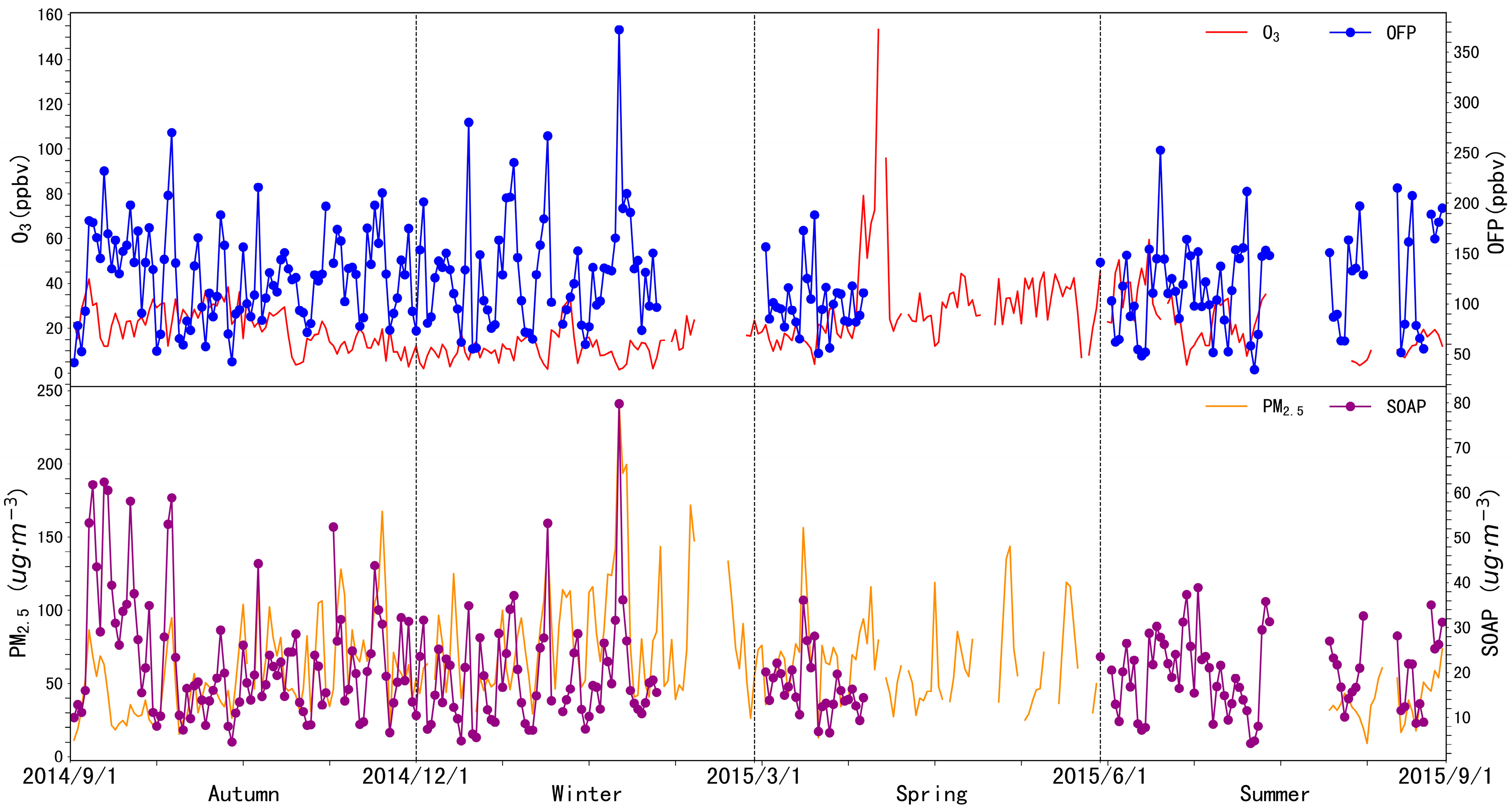 Atmosphere 13 01136 g012 550