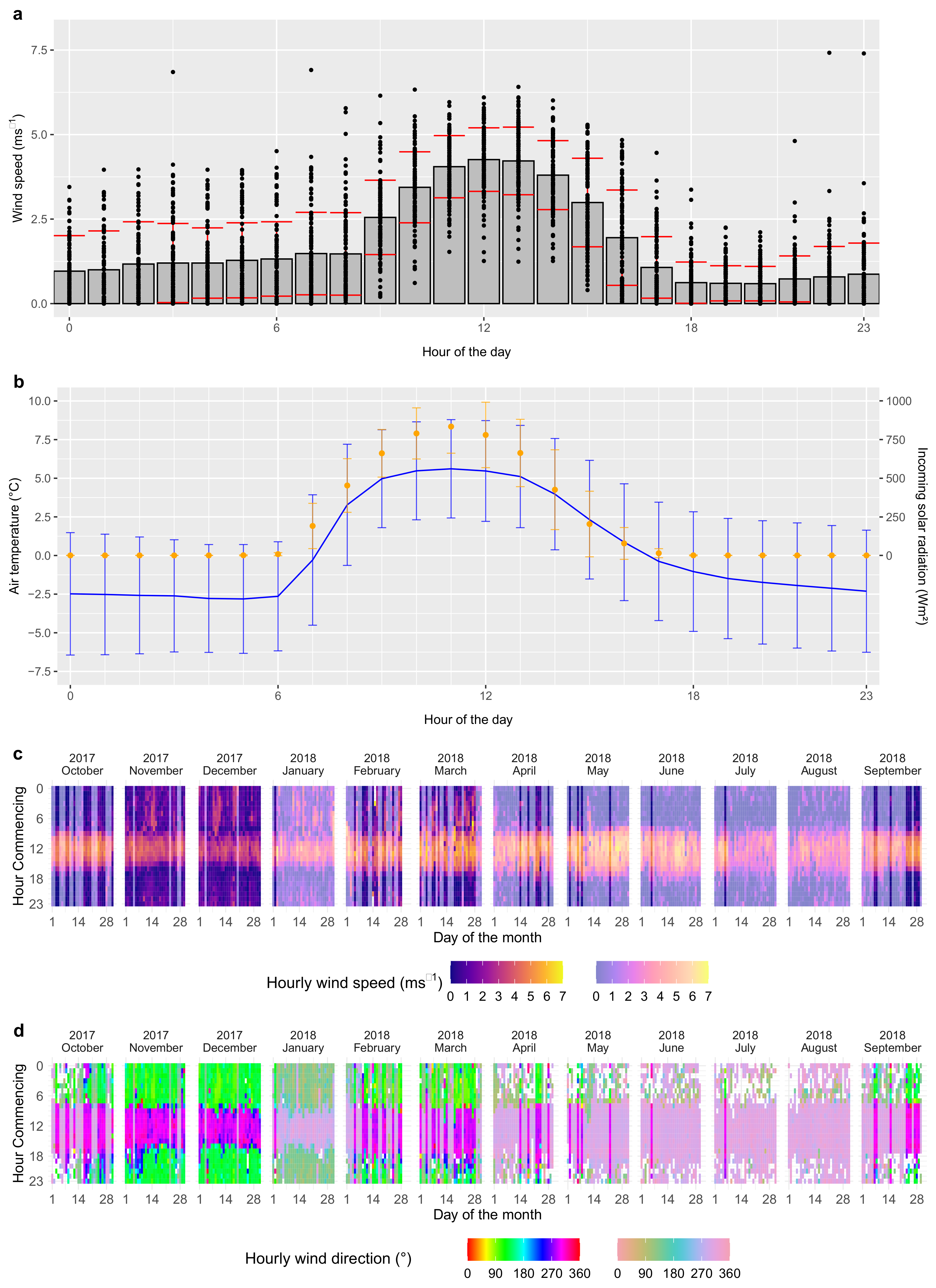 Atmosphere 13 01138 g003 Atmosphere 13 01138 g003