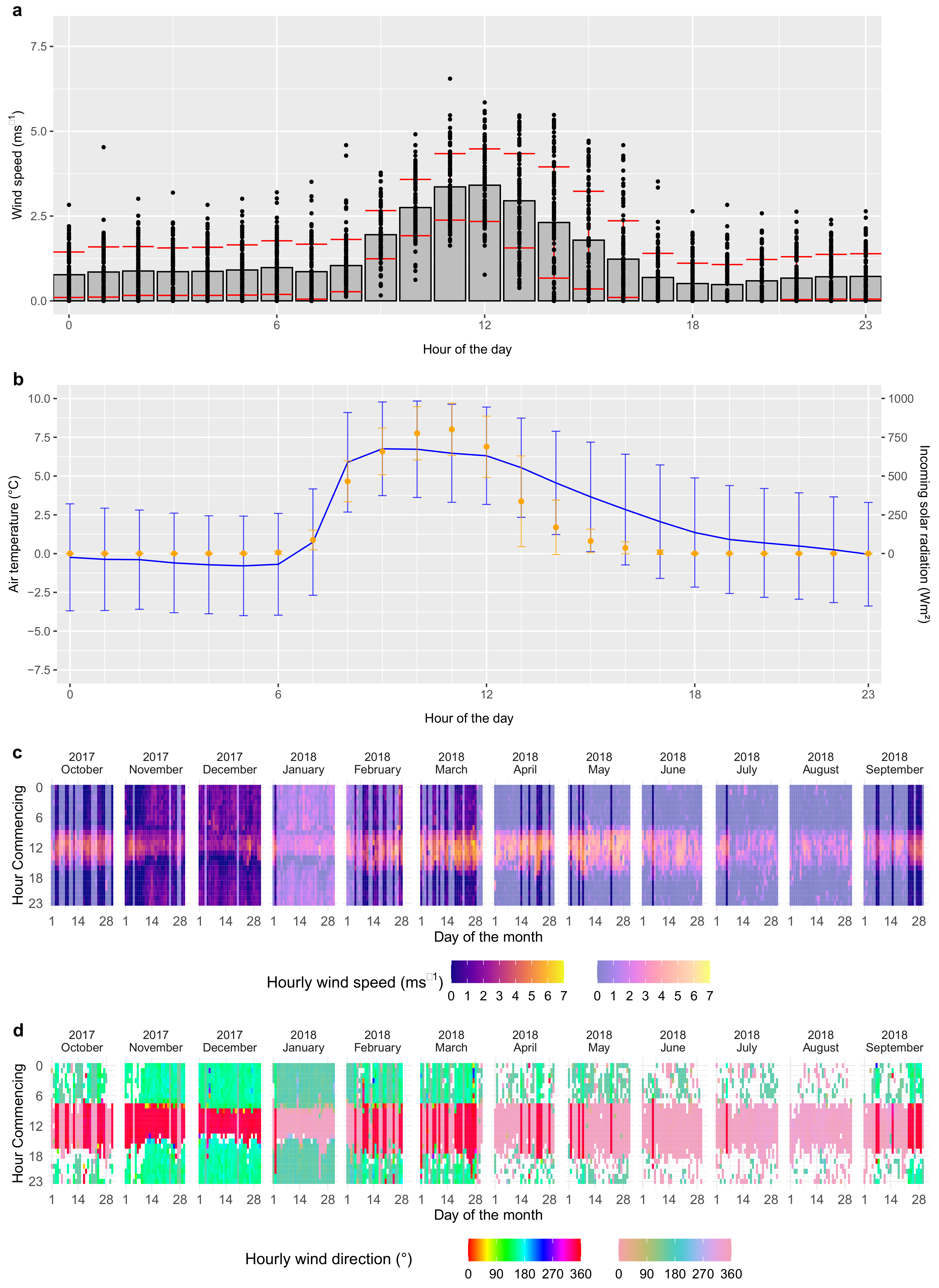 Atmosphere 13 01138 g005 Atmosphere 13 01138 g005