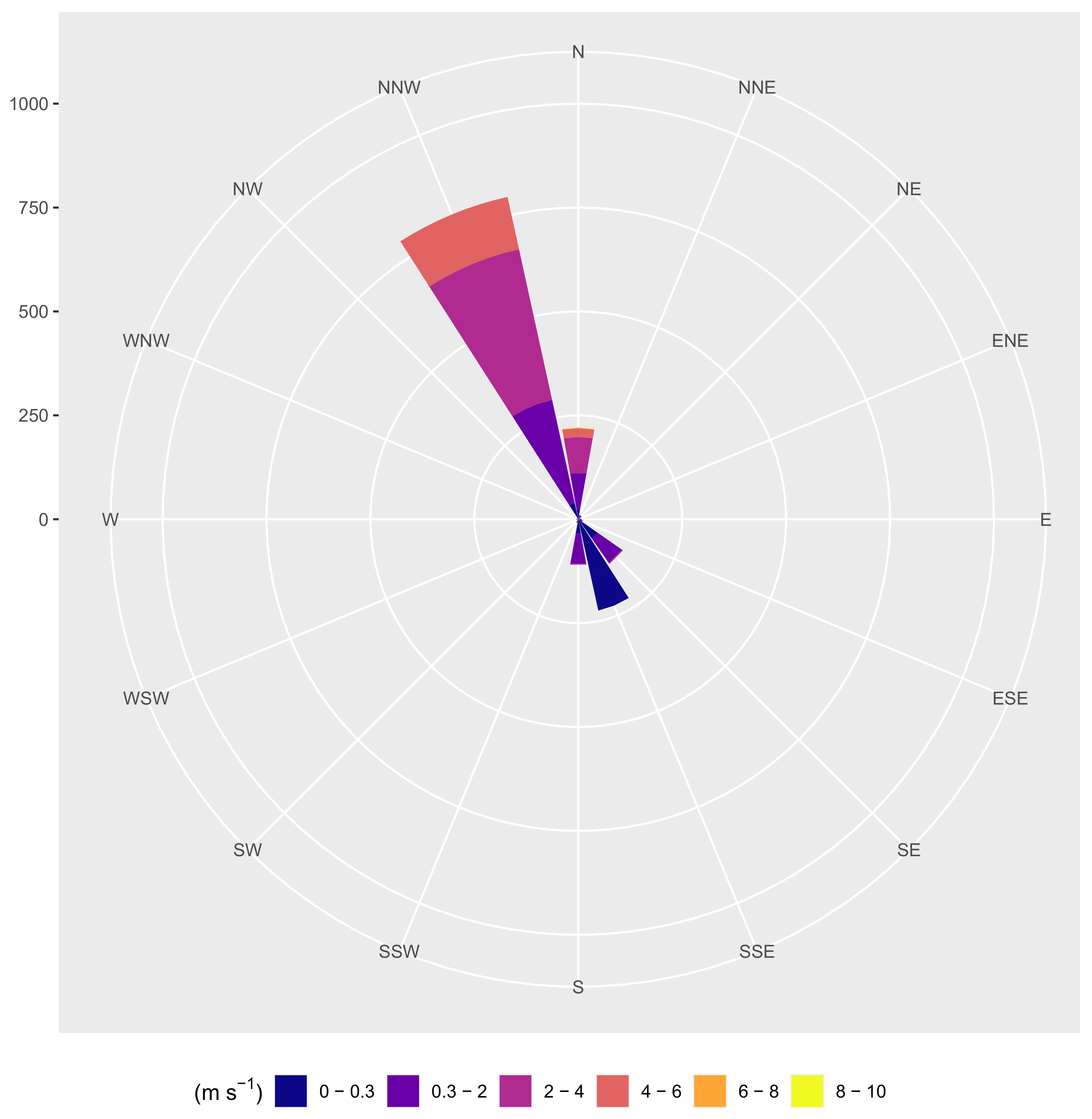 Atmosphere 13 01138 g006 Atmosphere 13 01138 g006