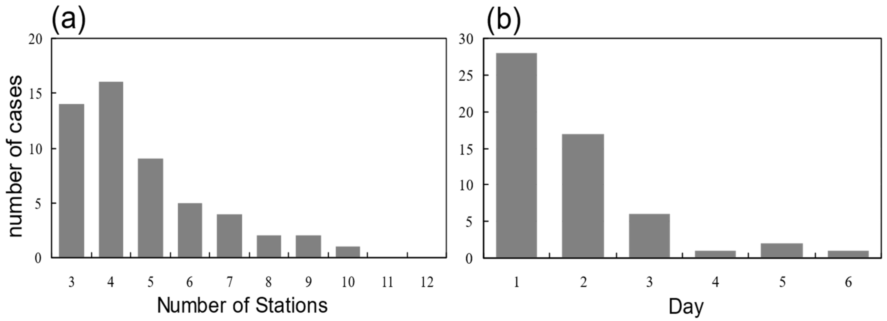Atmosphere 13 01140 g005