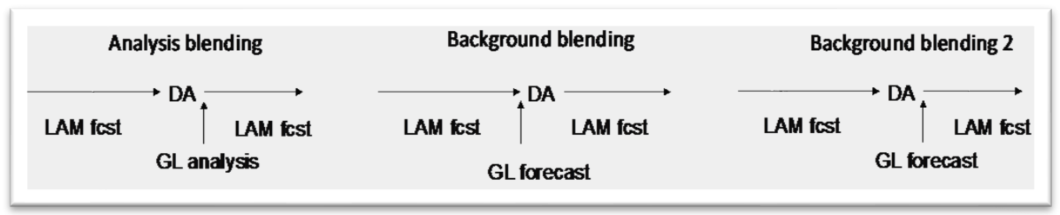 Atmosphere 13 01142 g001 550