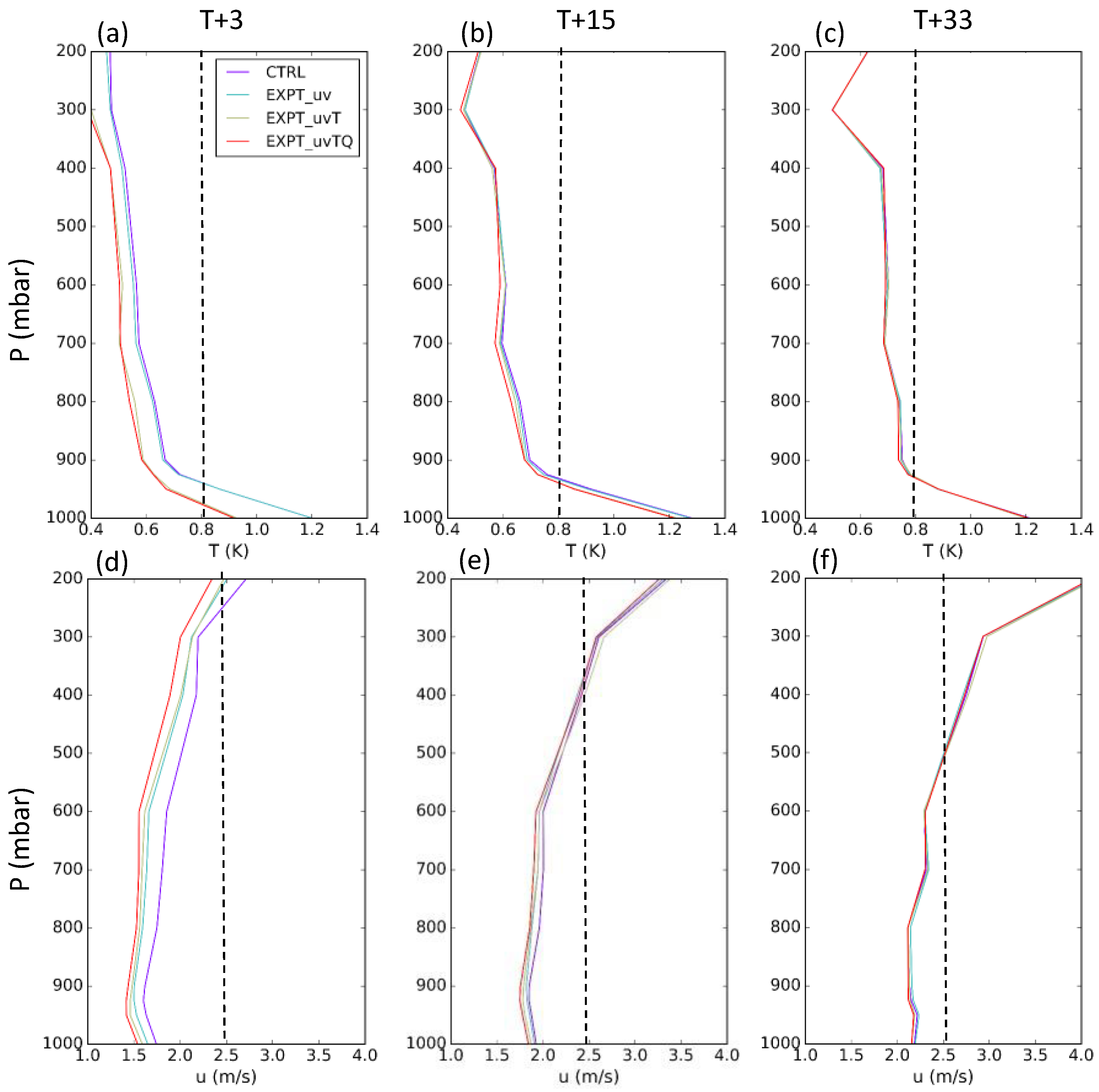Atmosphere 13 01142 g003 550