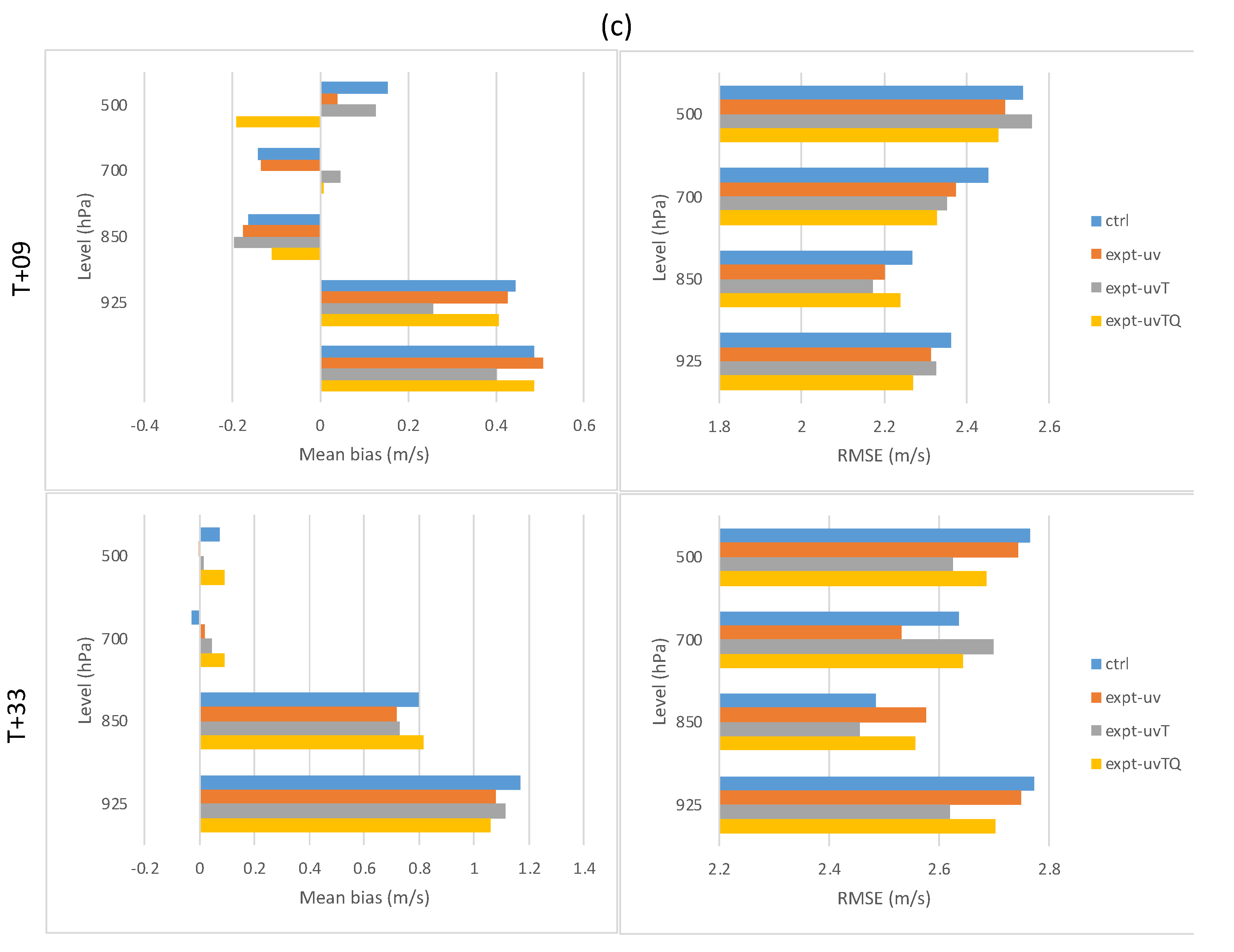 Atmosphere 13 01142 g006b 550