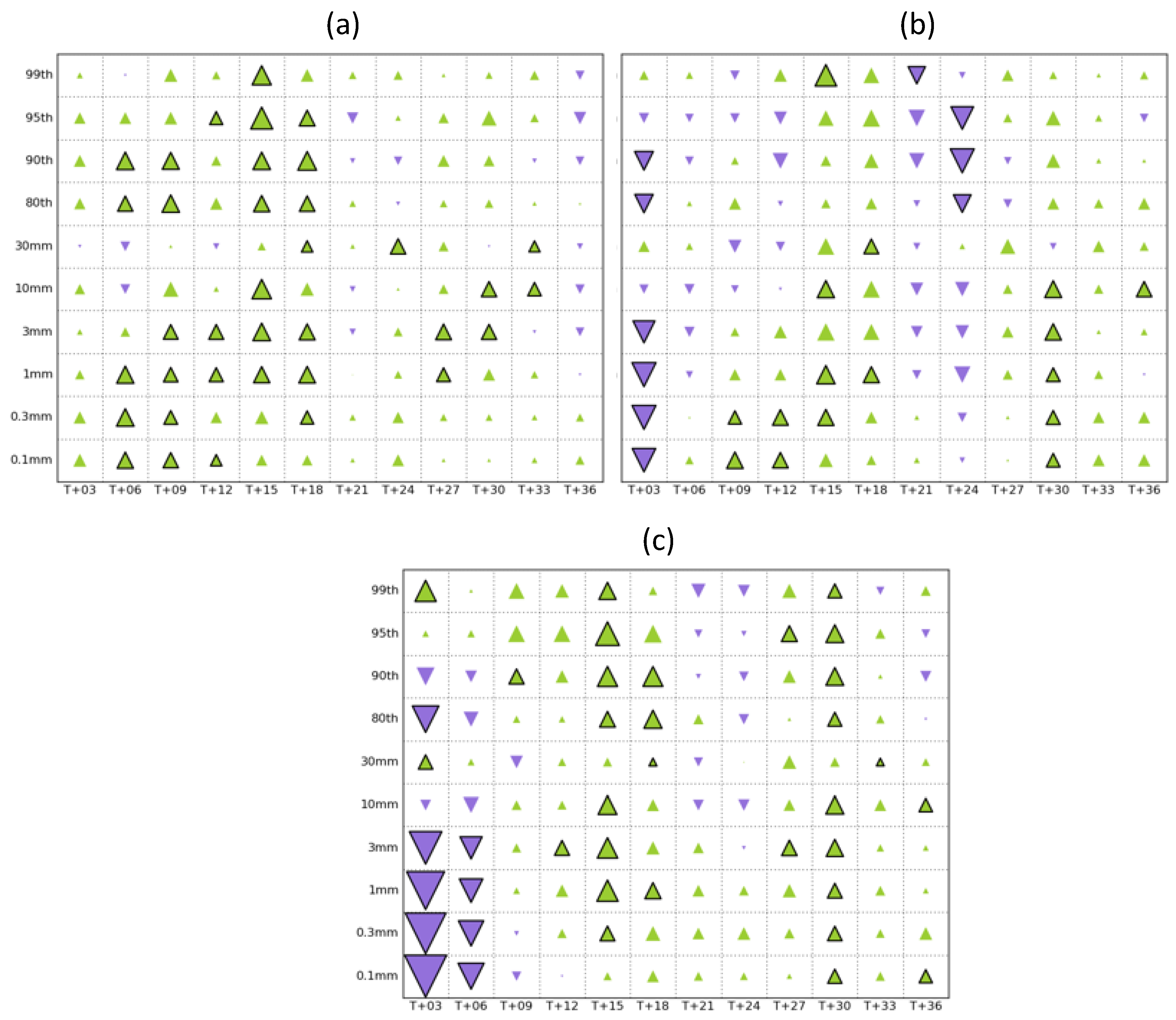 Atmosphere 13 01142 g007 550