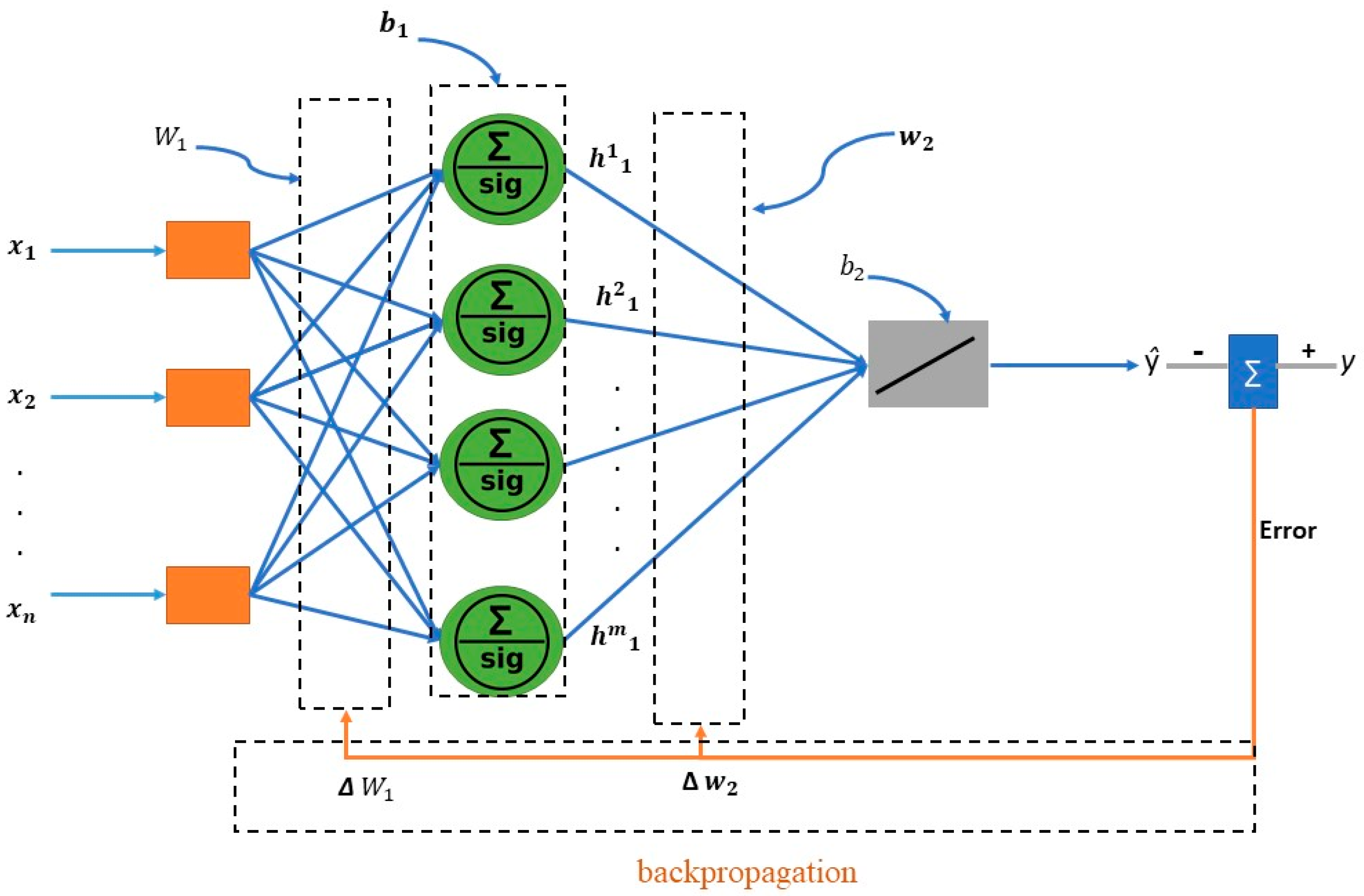 An Improved Air Quality Index Machine Learning-Based Forecasting with ...