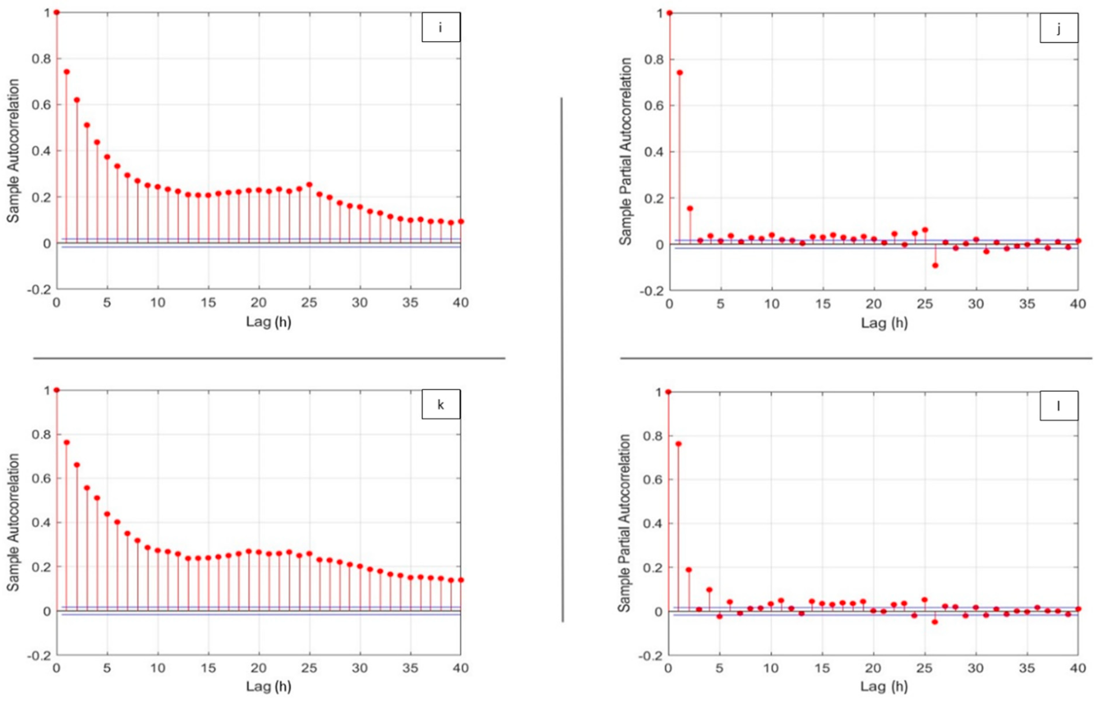 Atmosphere 13 01144 g003b