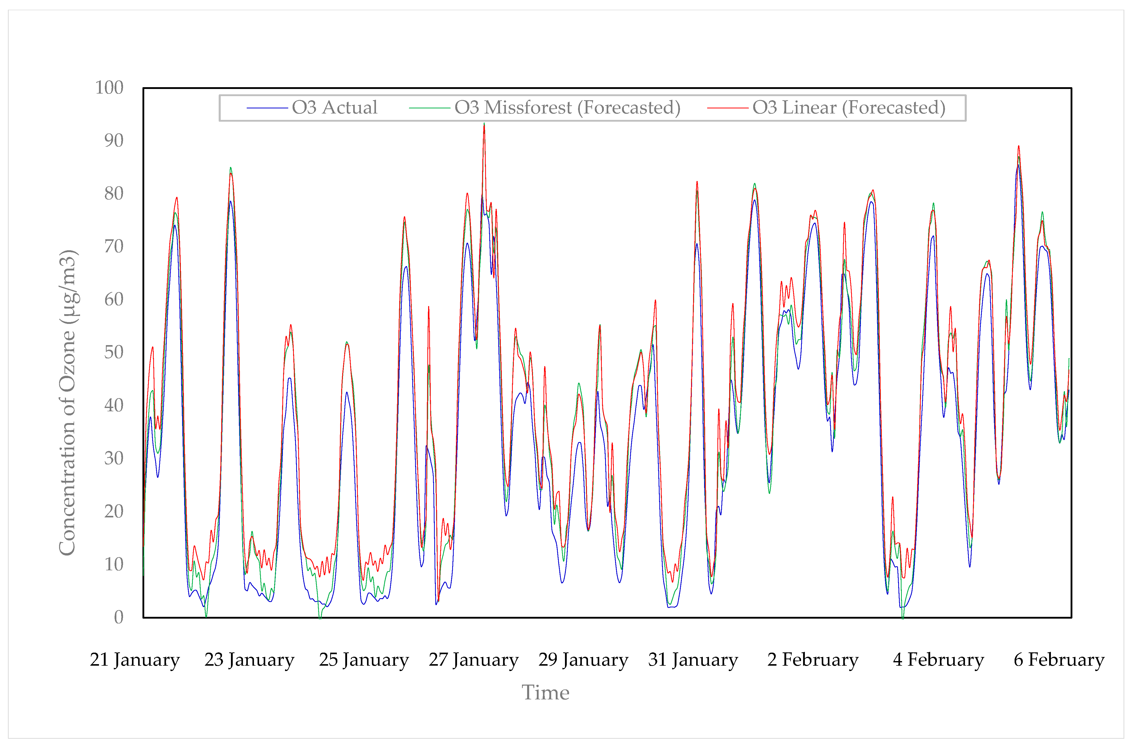 Atmosphere 13 01144 g004
