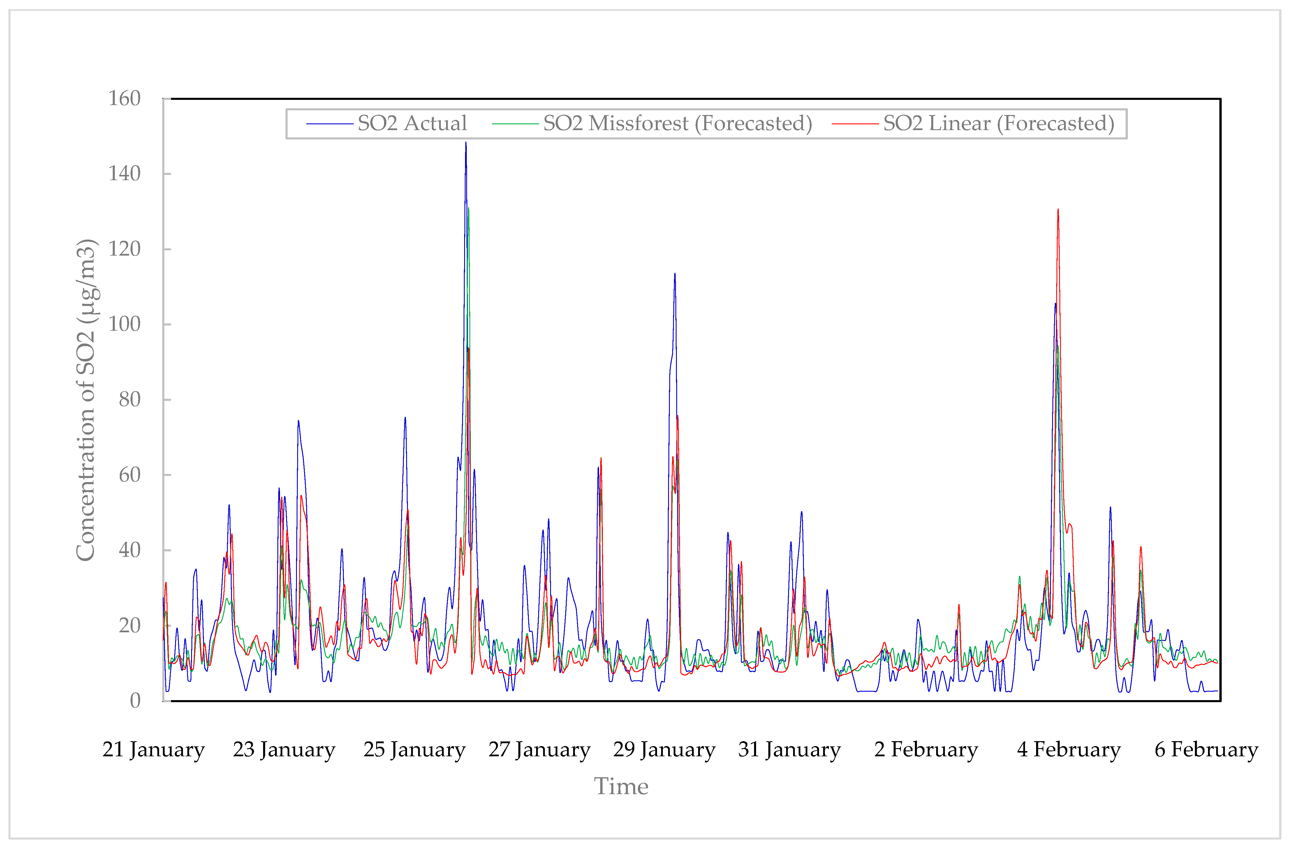 Atmosphere 13 01144 g006