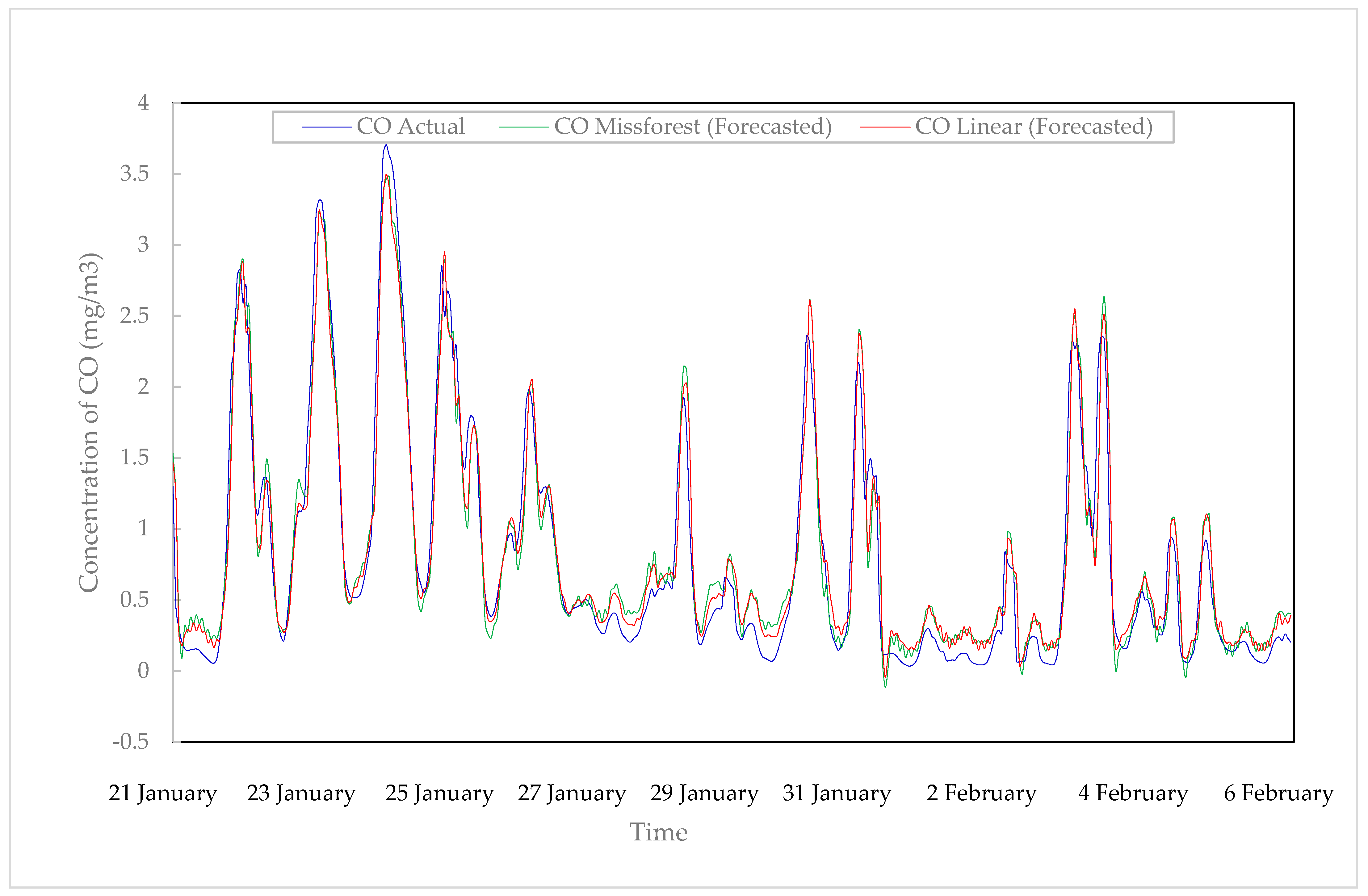 Atmosphere 13 01144 g007