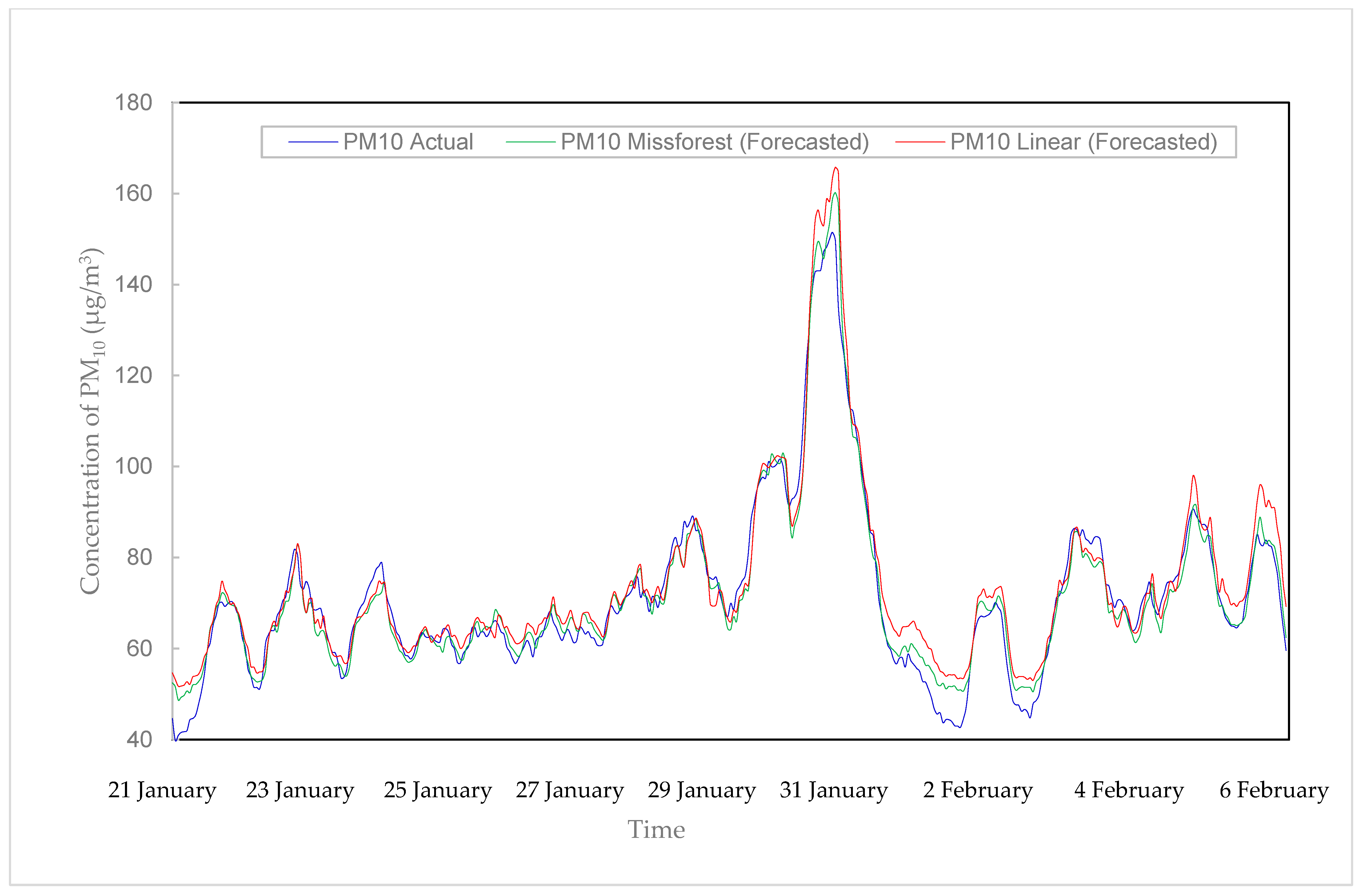 Atmosphere 13 01144 g008