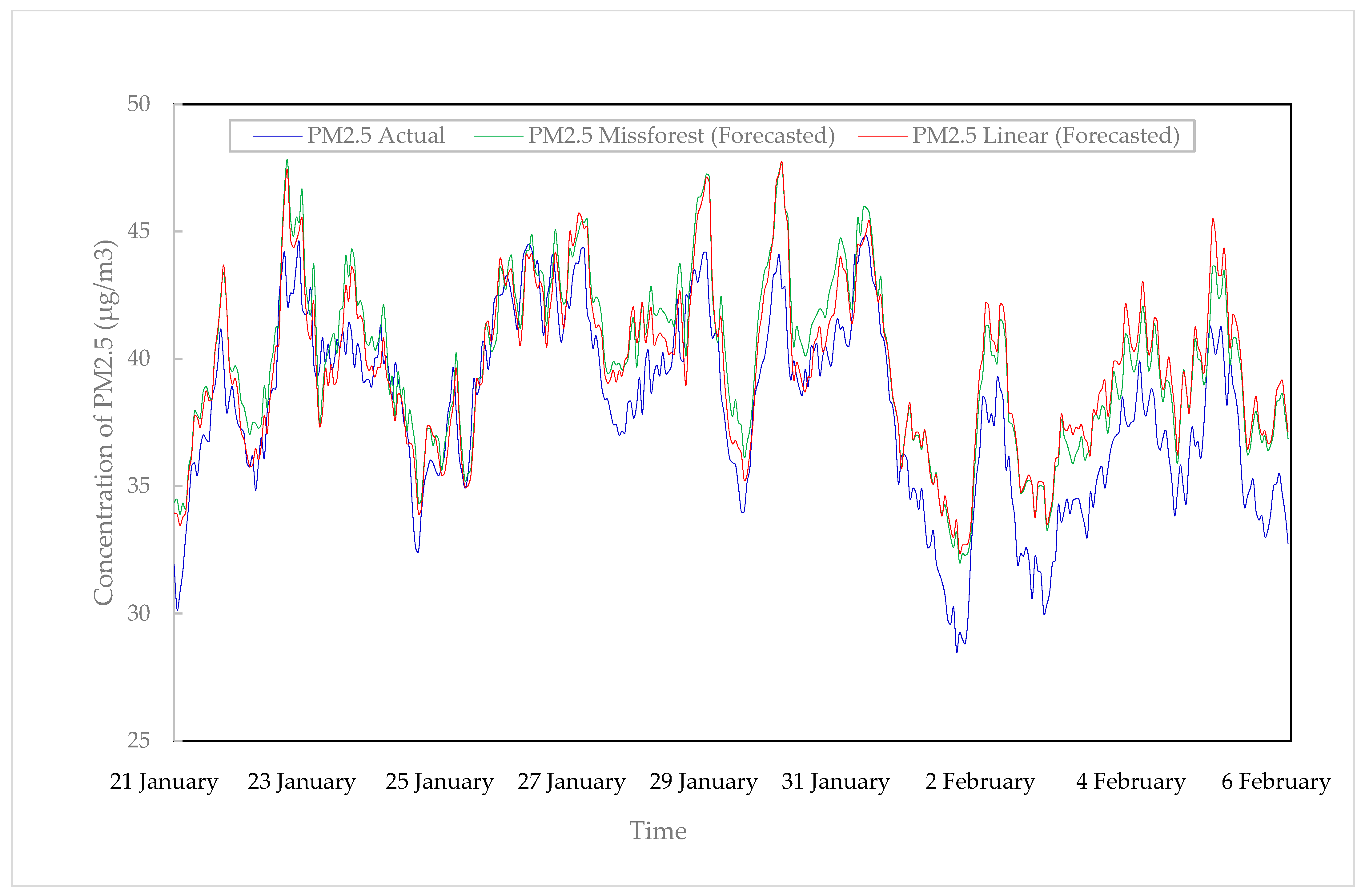 Atmosphere 13 01144 g009