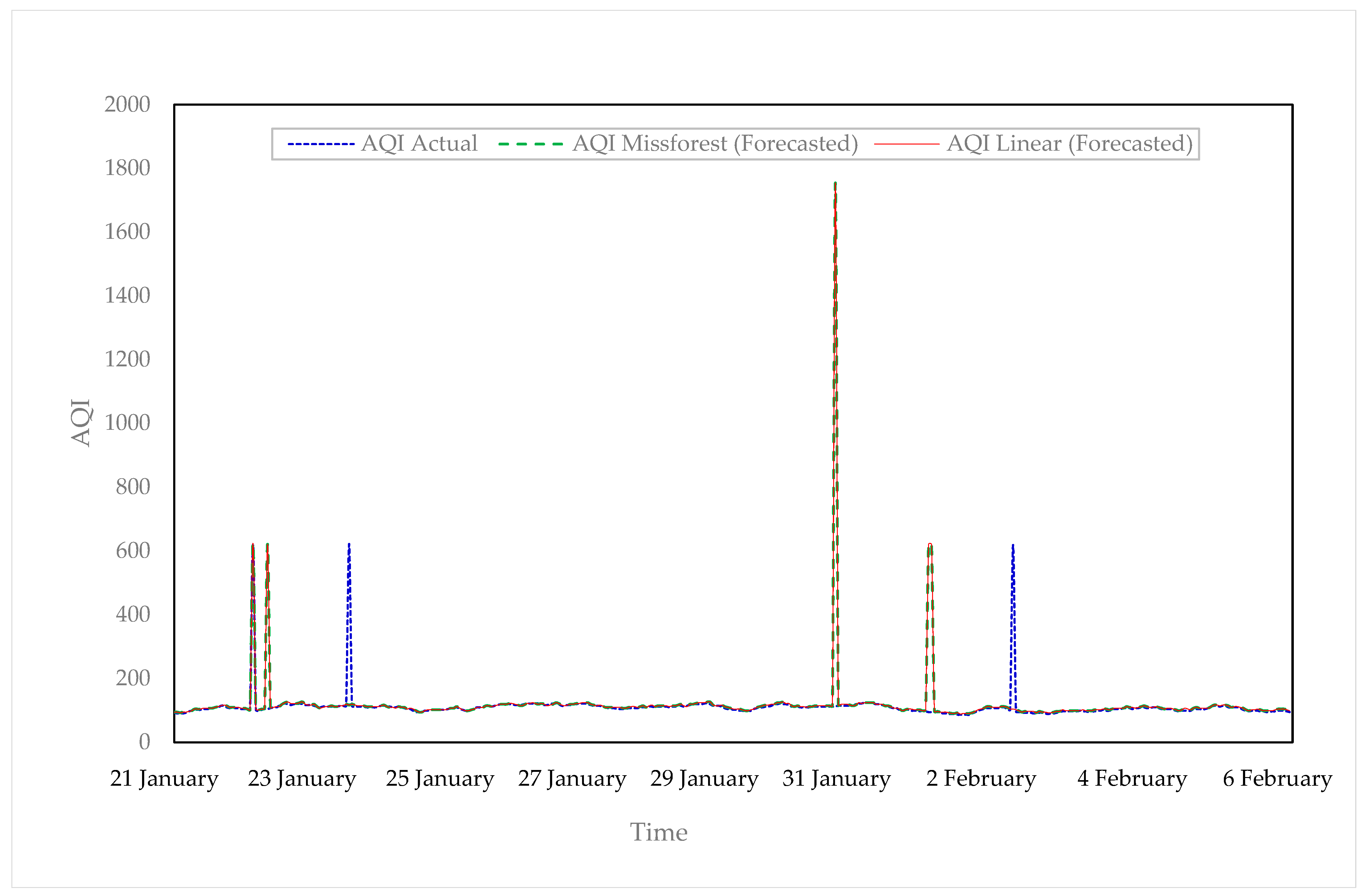Atmosphere 13 01144 g010