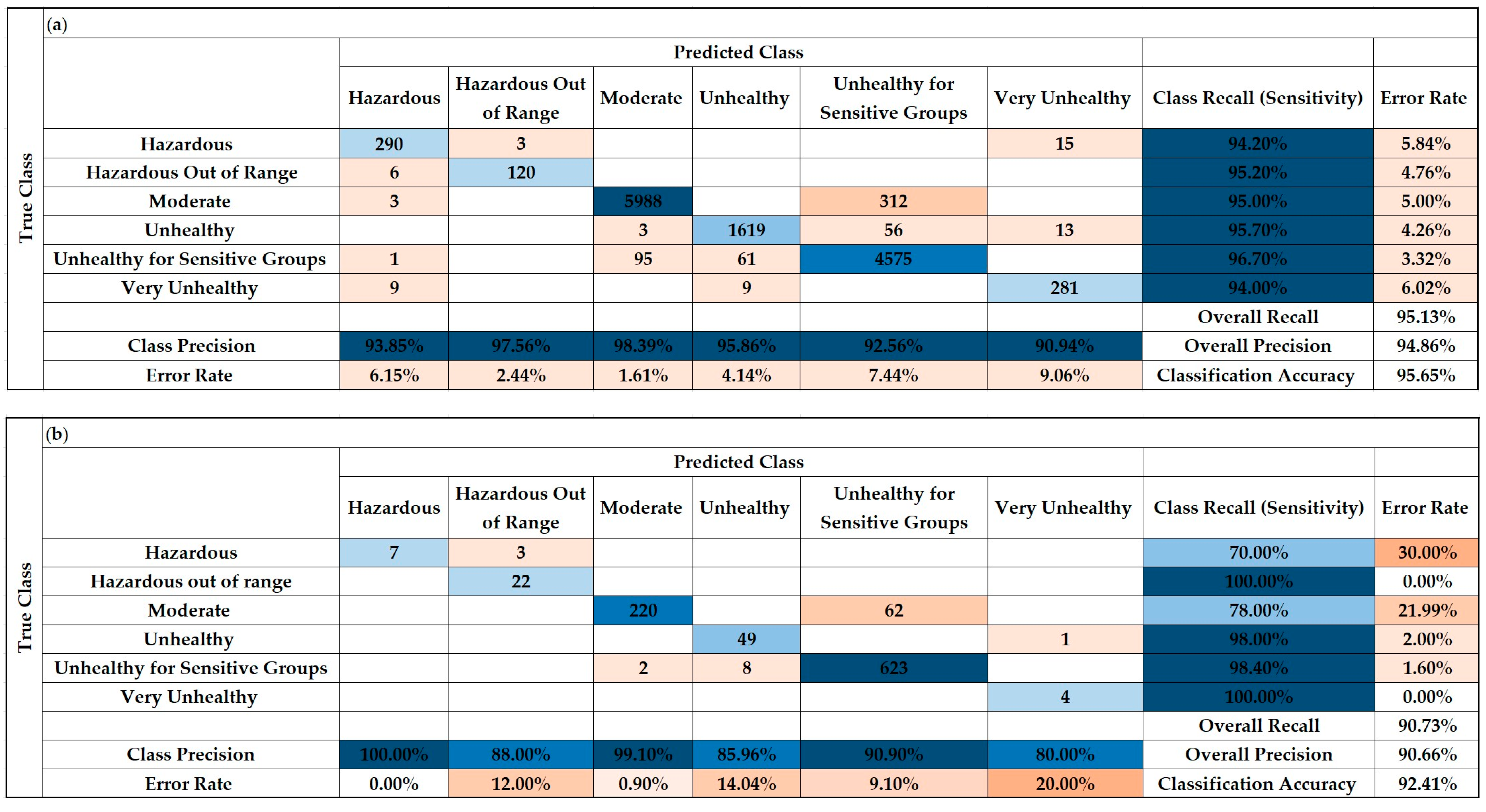 Atmosphere 13 01144 g011a