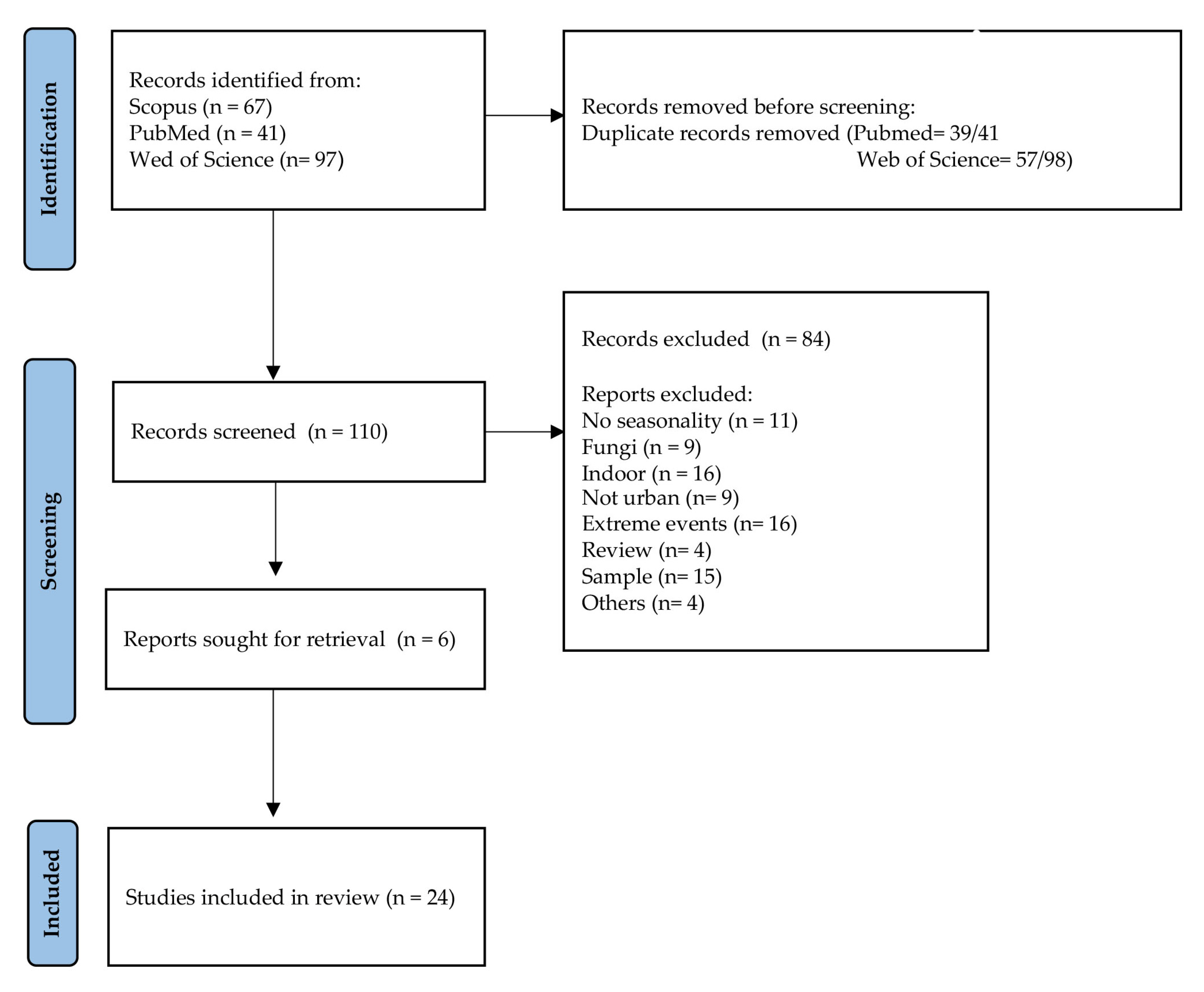 Atmosphere 13 01148 g001