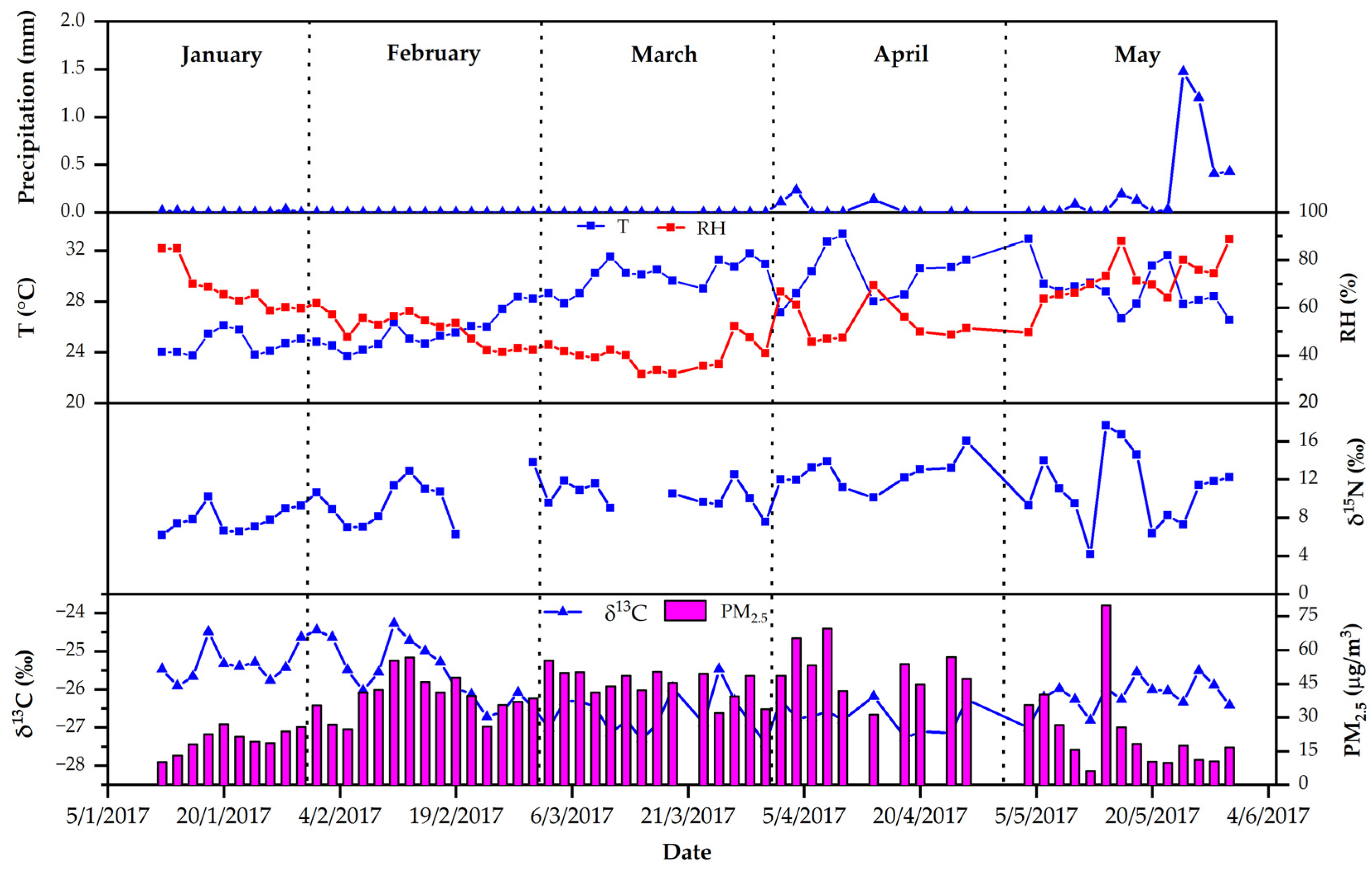 Atmosphere 13 01149 g002