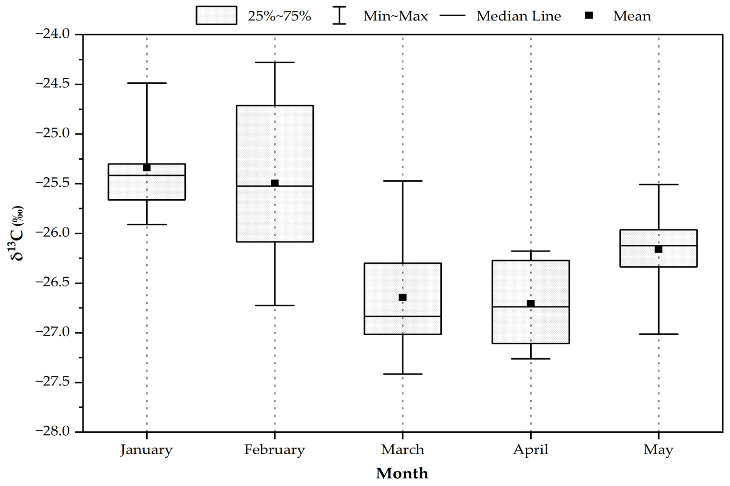 Atmosphere 13 01149 g003