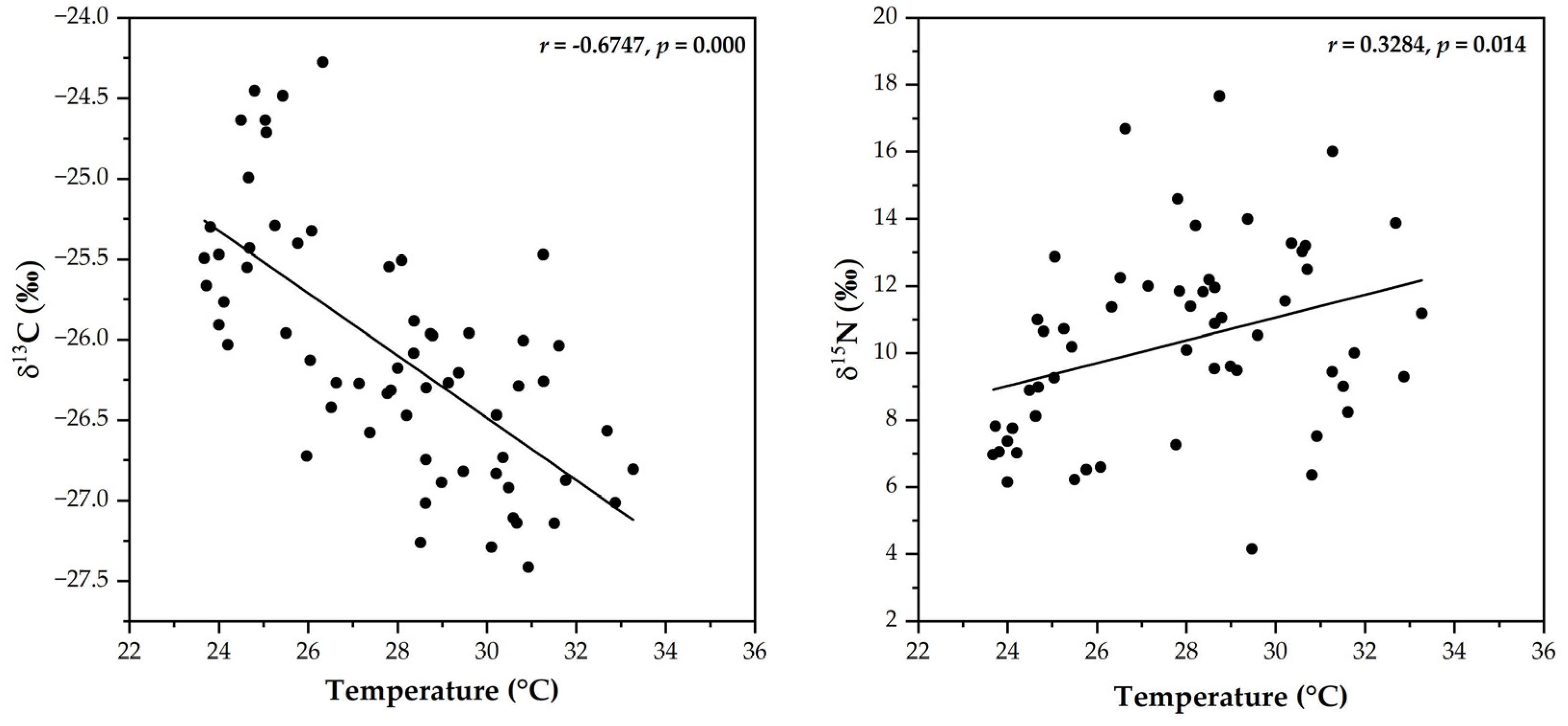 Atmosphere 13 01149 g004