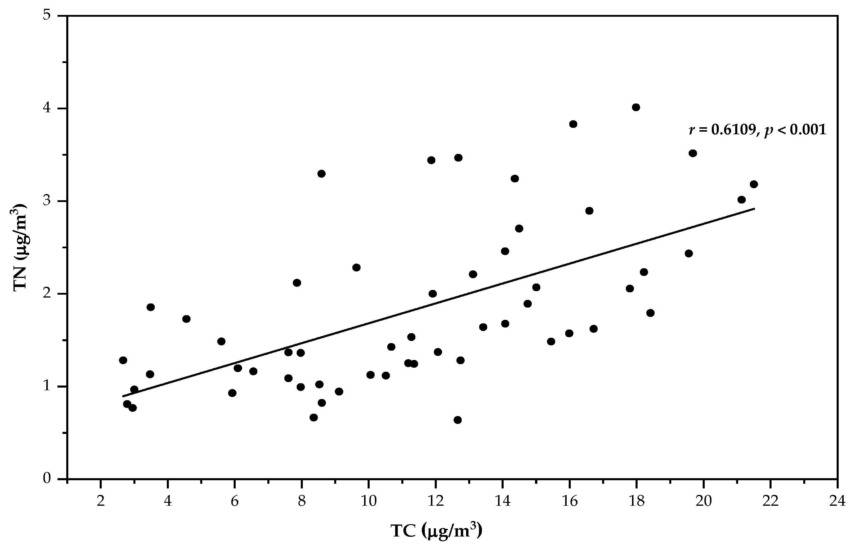 Atmosphere 13 01149 g005