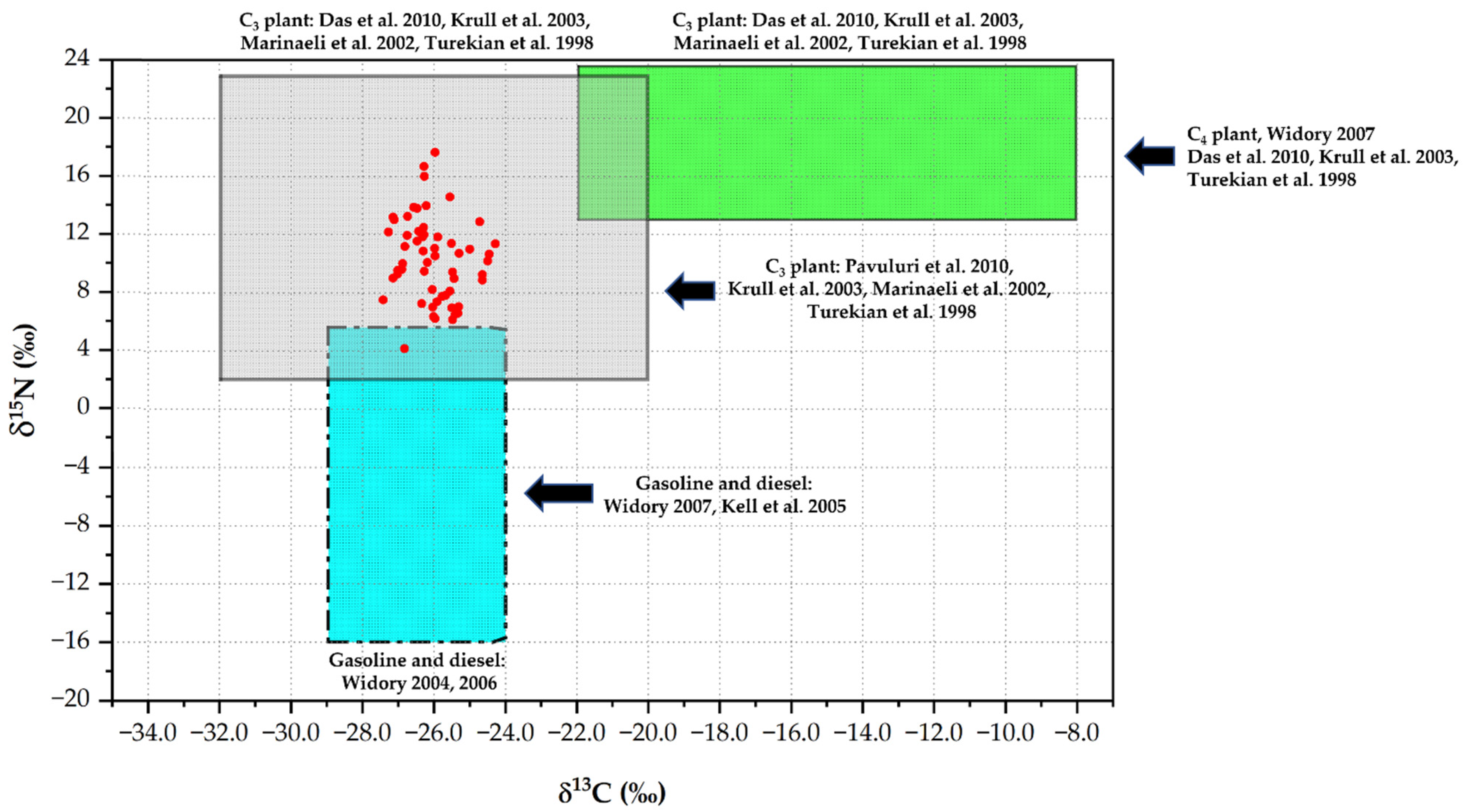 Atmosphere 13 01149 g006