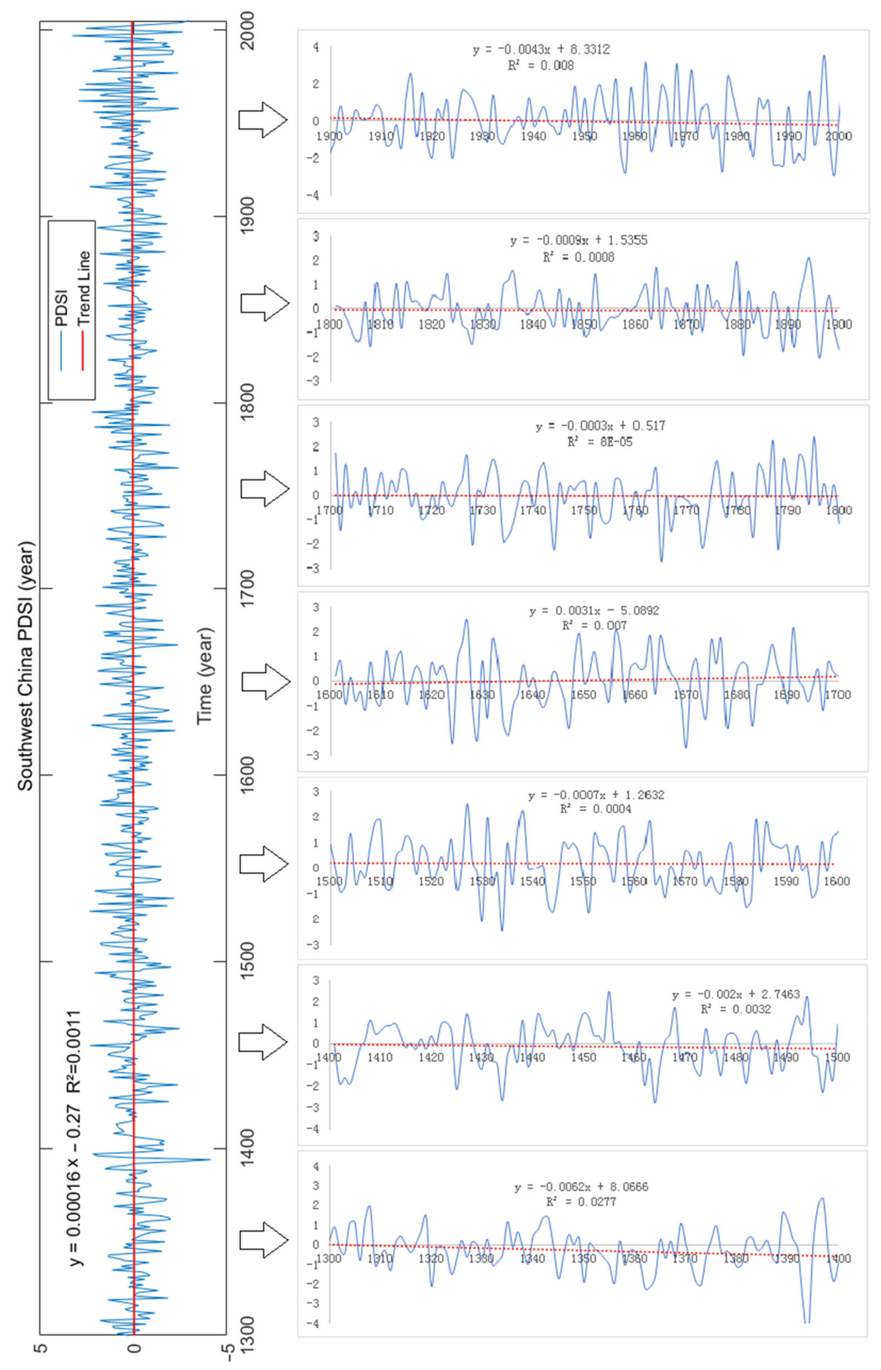Atmosphere 13 01151 g003 550