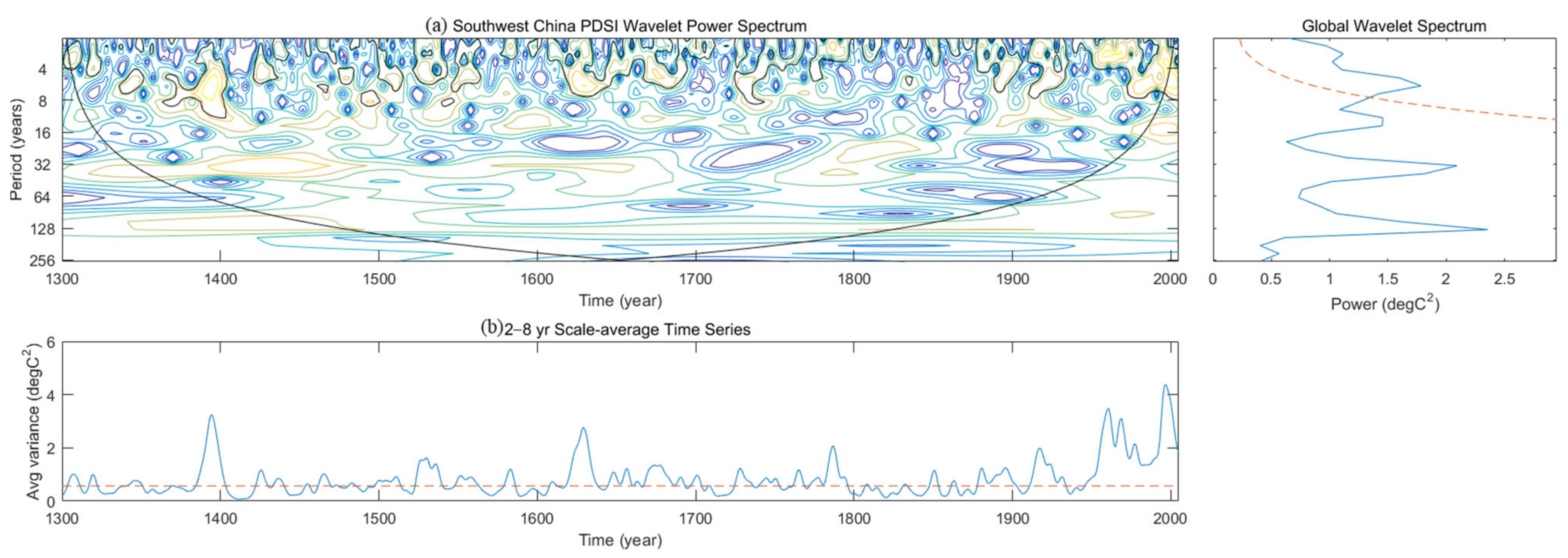 Atmosphere 13 01151 g004 550