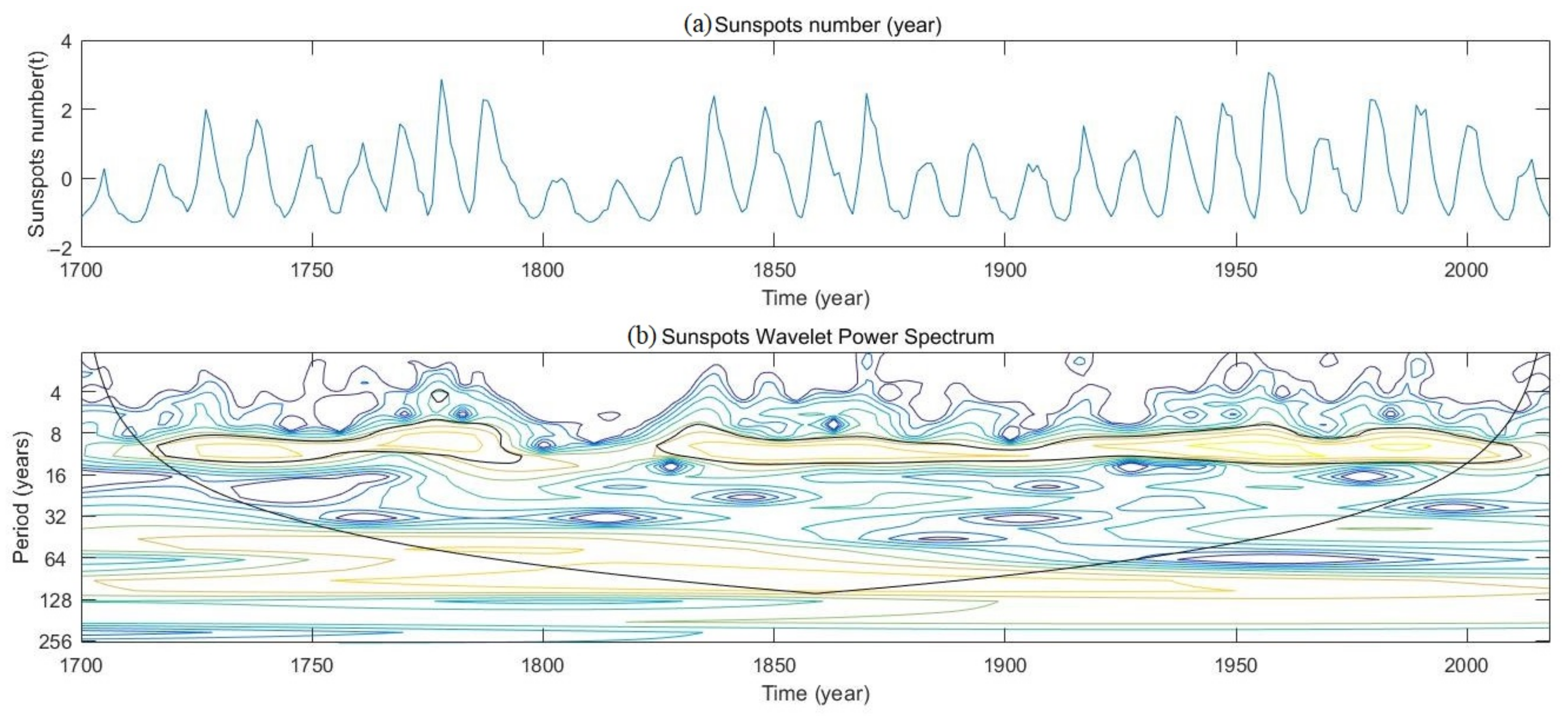 Atmosphere 13 01151 g006 550