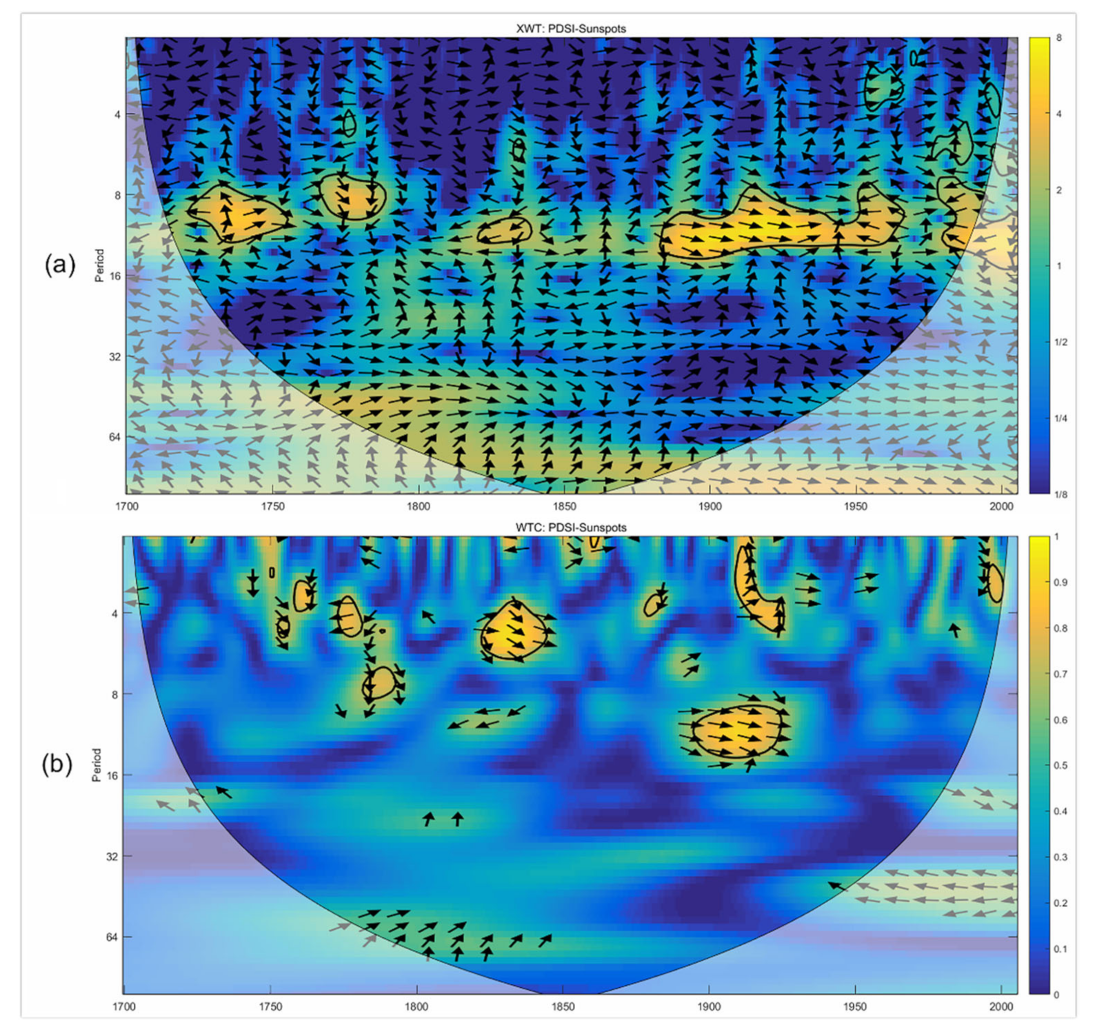Atmosphere 13 01151 g007 550