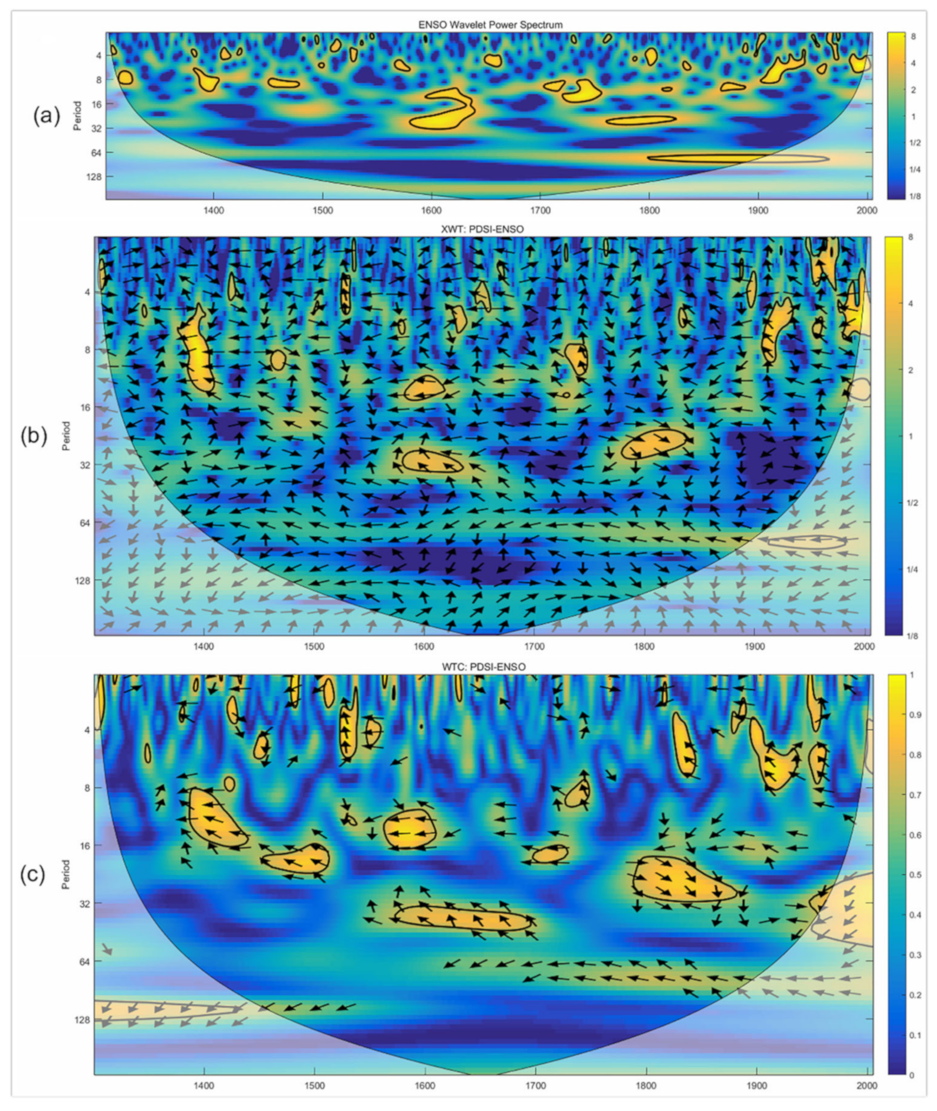 Atmosphere 13 01151 g008 550