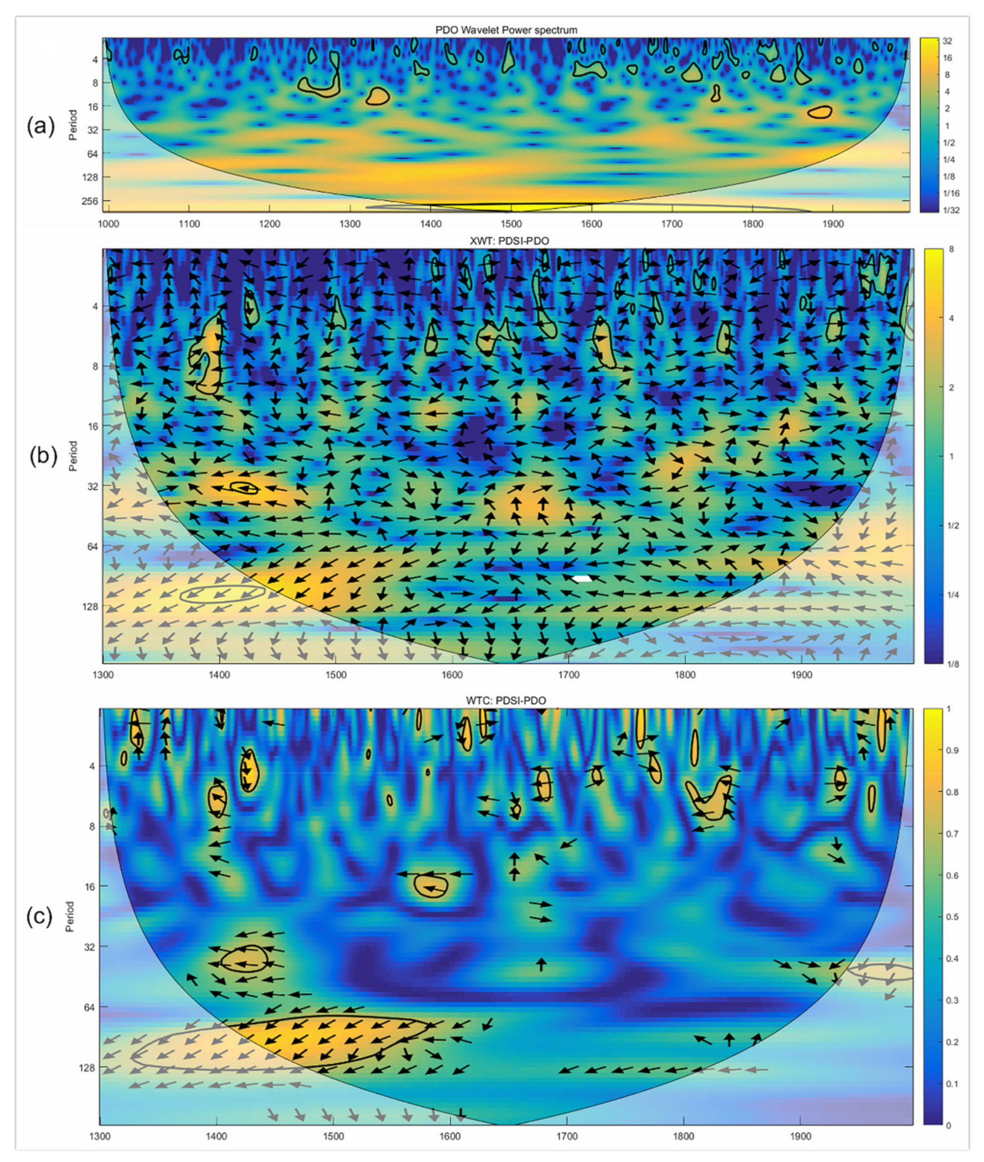 Atmosphere 13 01151 g009 550