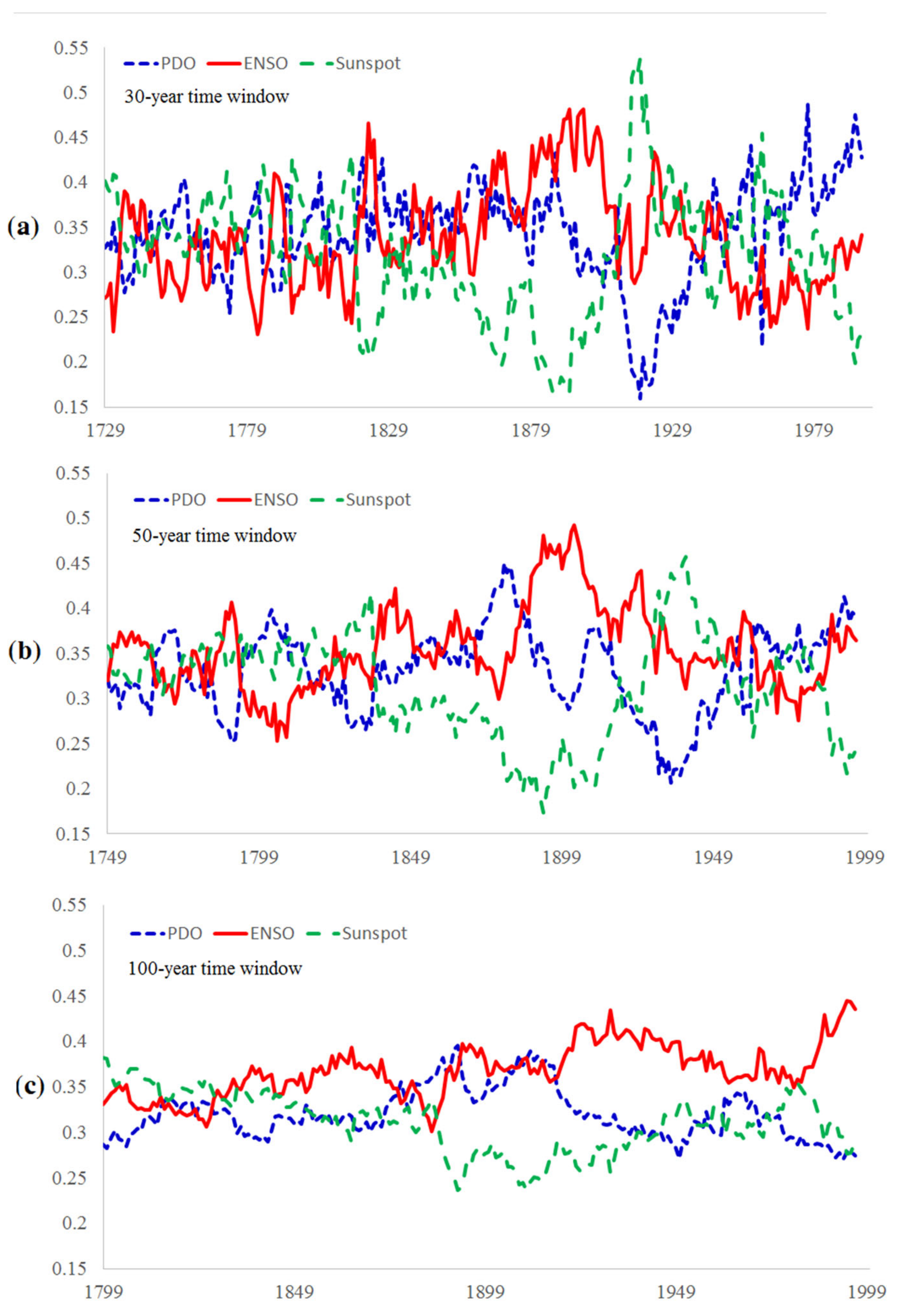 Atmosphere 13 01151 g010 550
