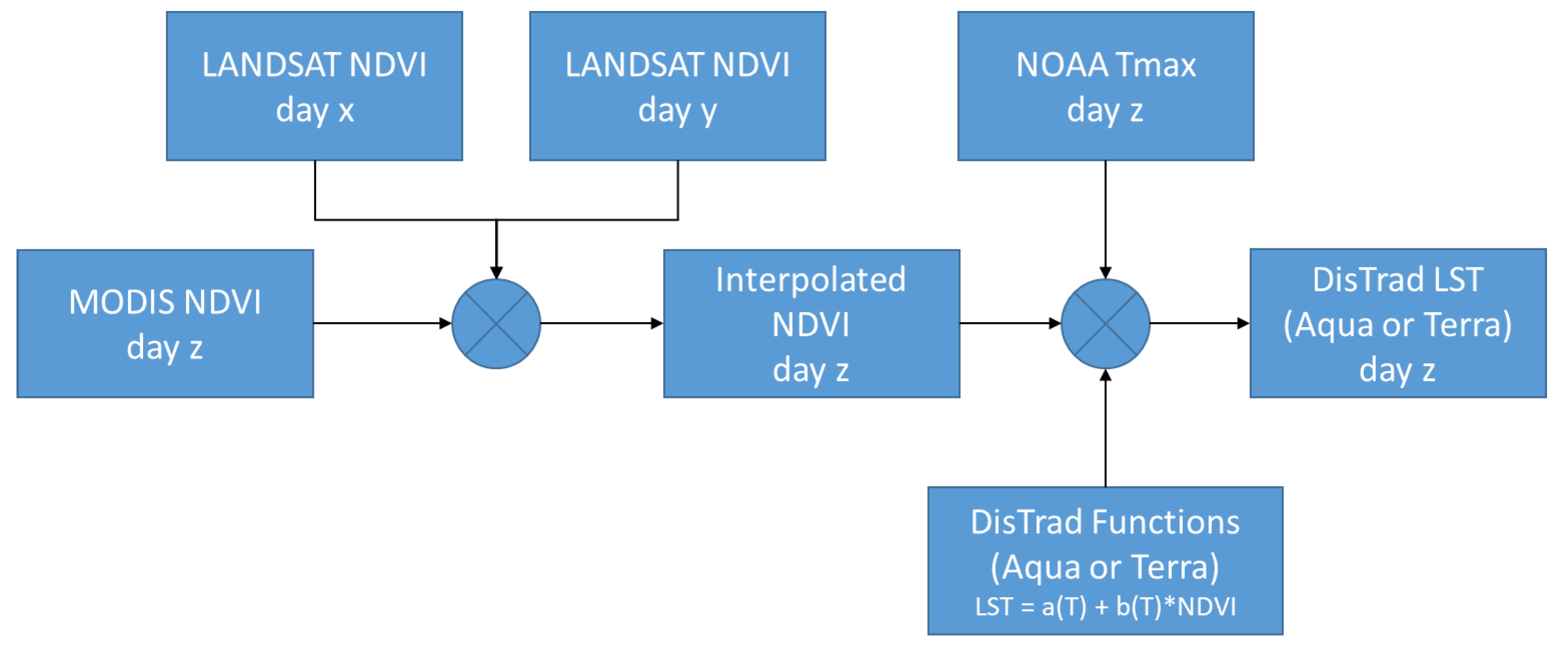 Atmosphere 13 01152 g002 550