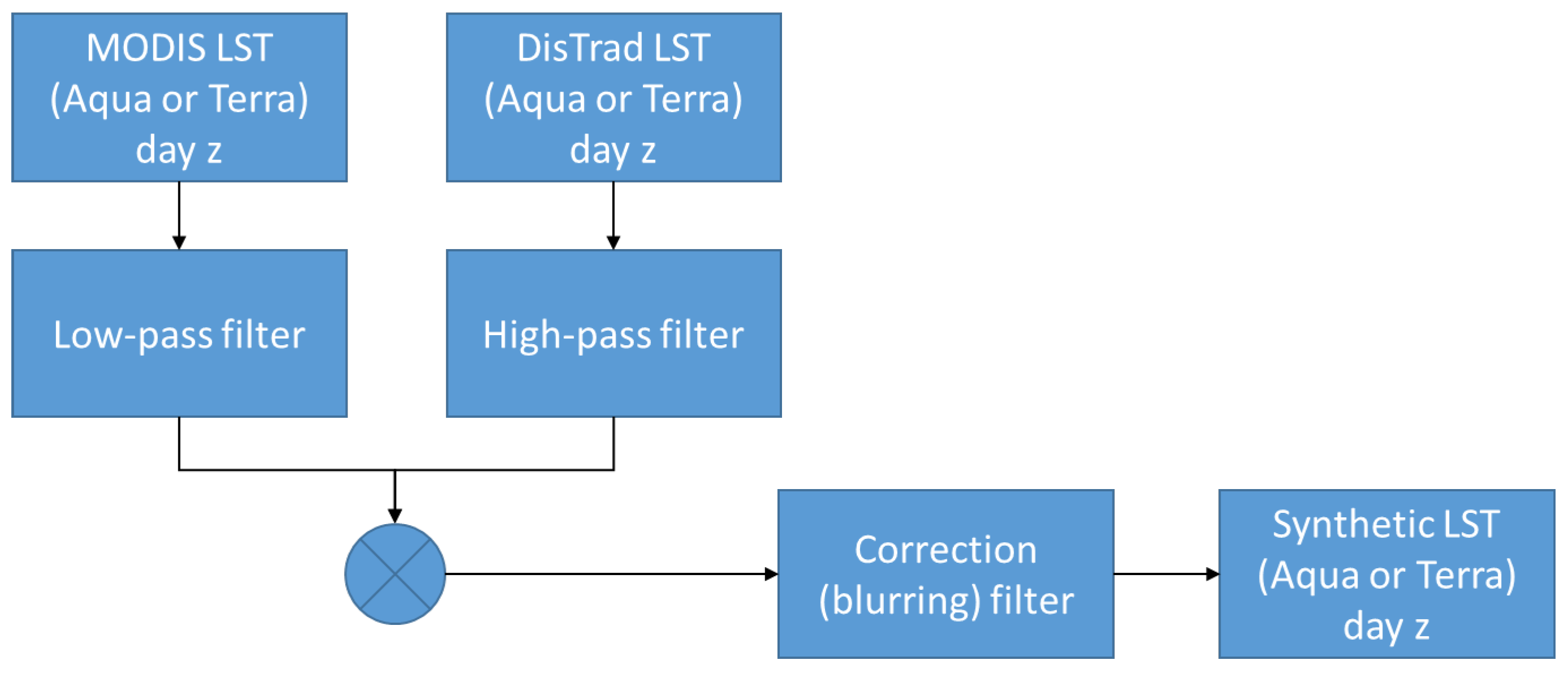 Atmosphere 13 01152 g003 550