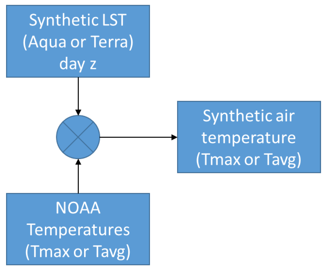 Atmosphere 13 01152 g004 550