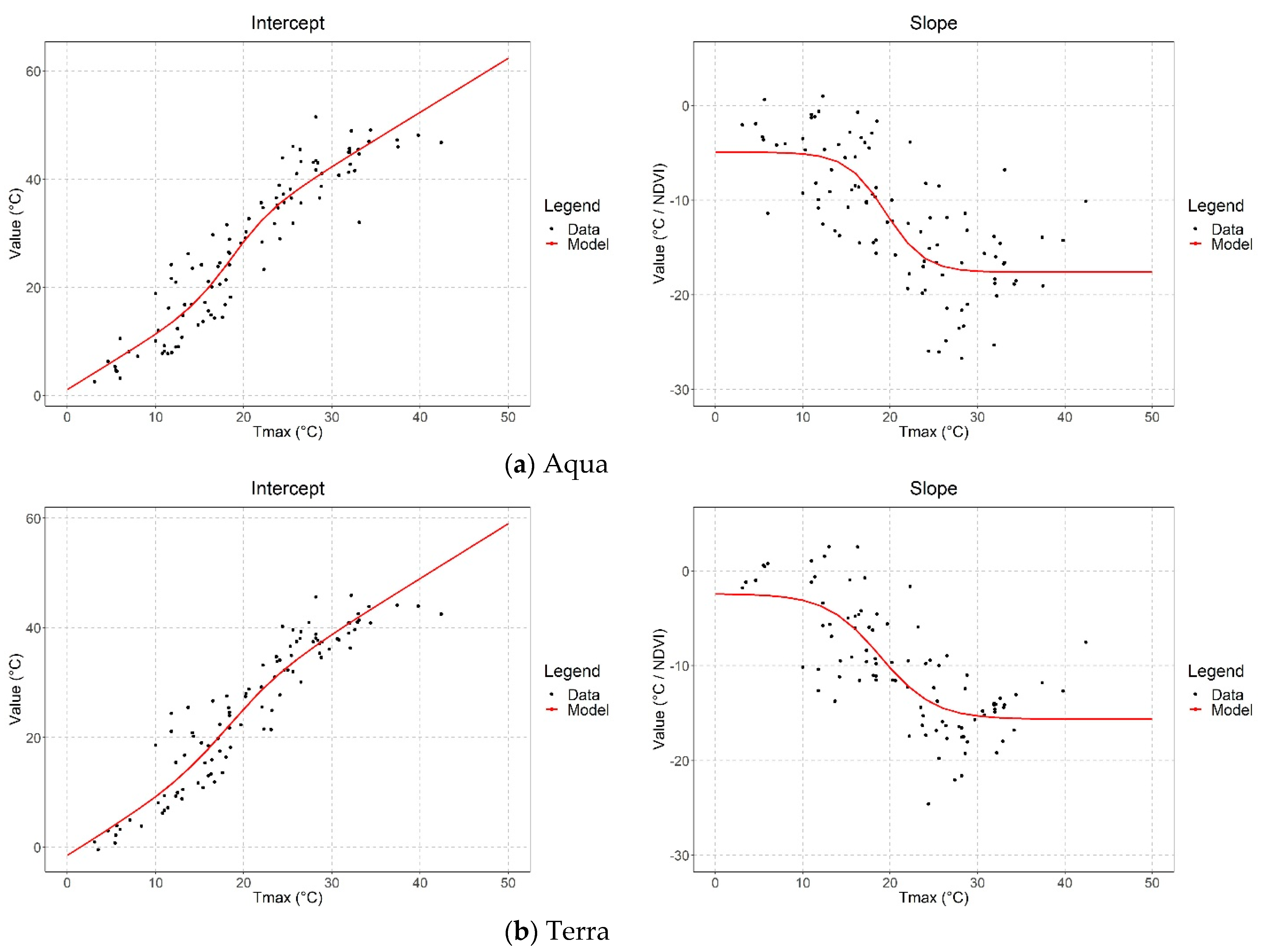 Atmosphere 13 01152 g005 550