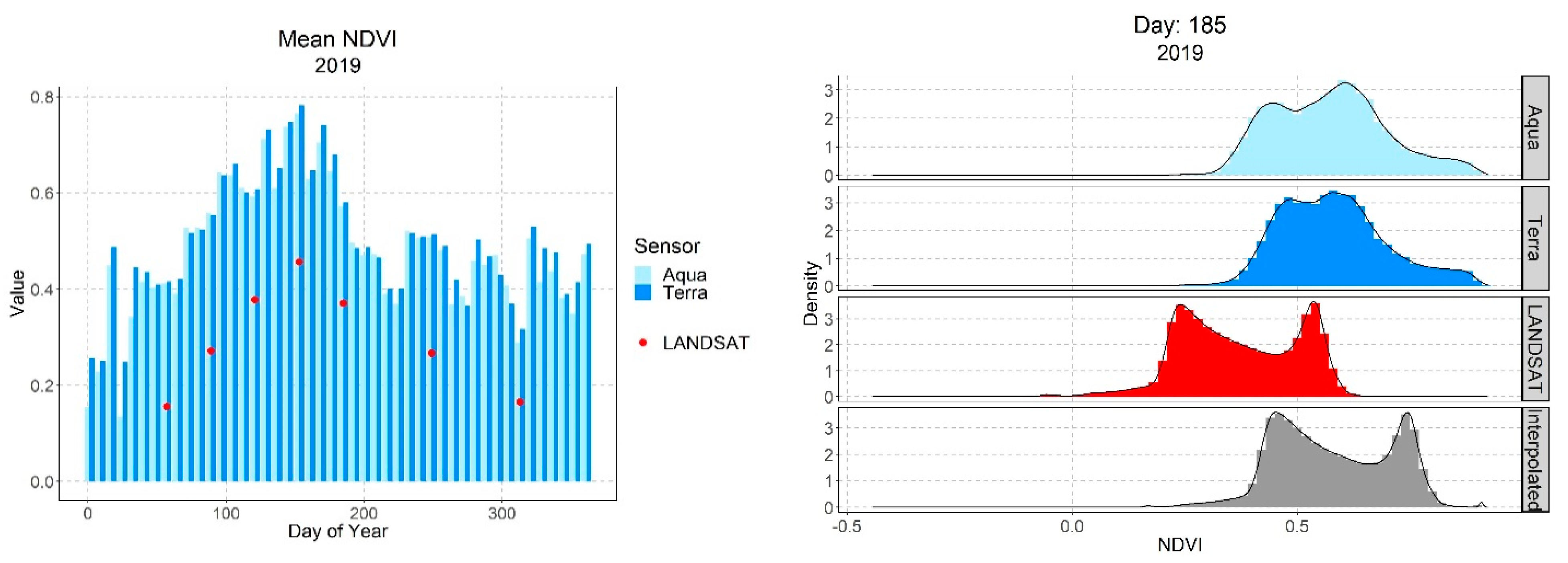 Atmosphere 13 01152 g006 550