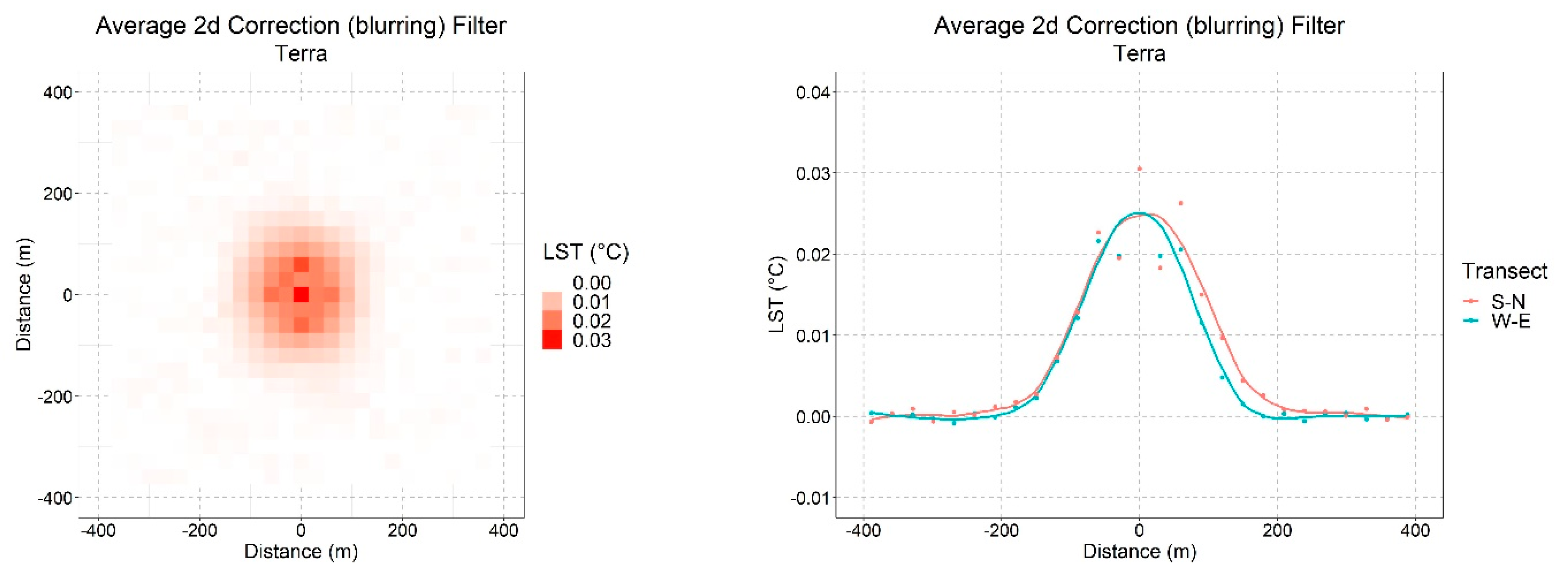 Atmosphere 13 01152 g009 550