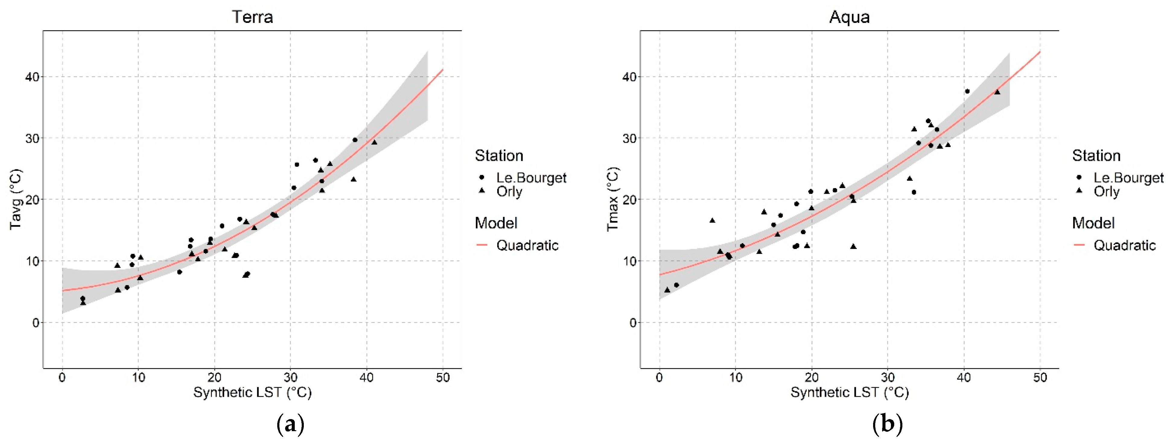 Atmosphere 13 01152 g011 550