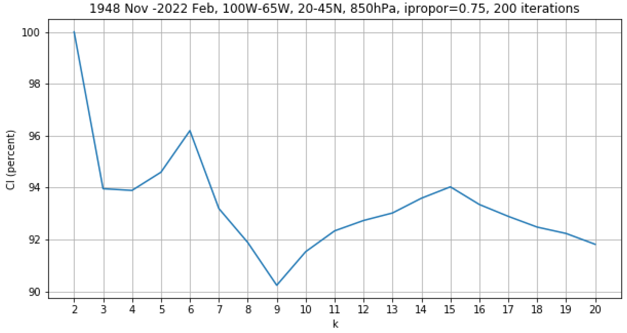 Atmosphere 13 01159 g002 550