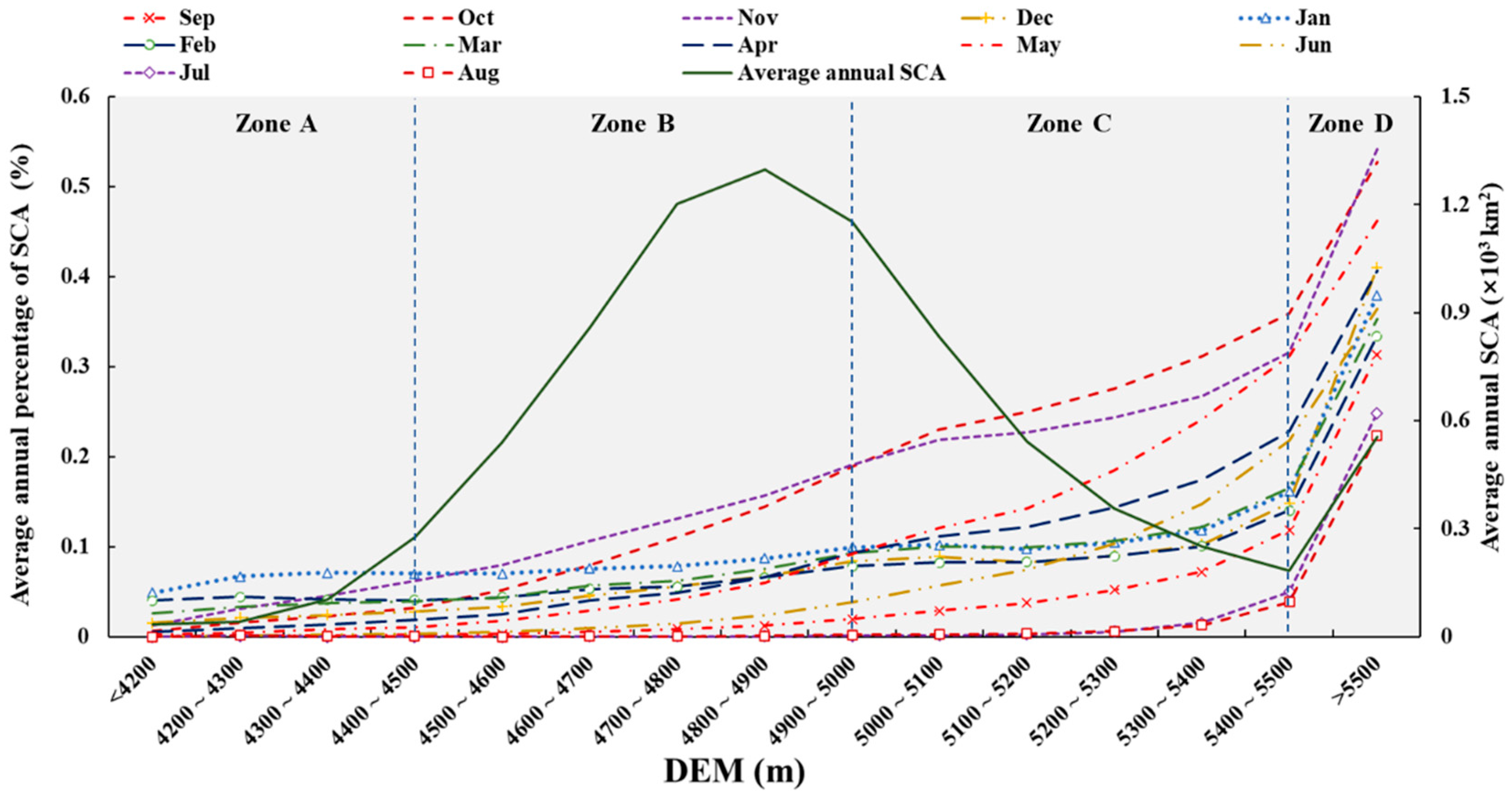 Atmosphere 13 01161 g003 550