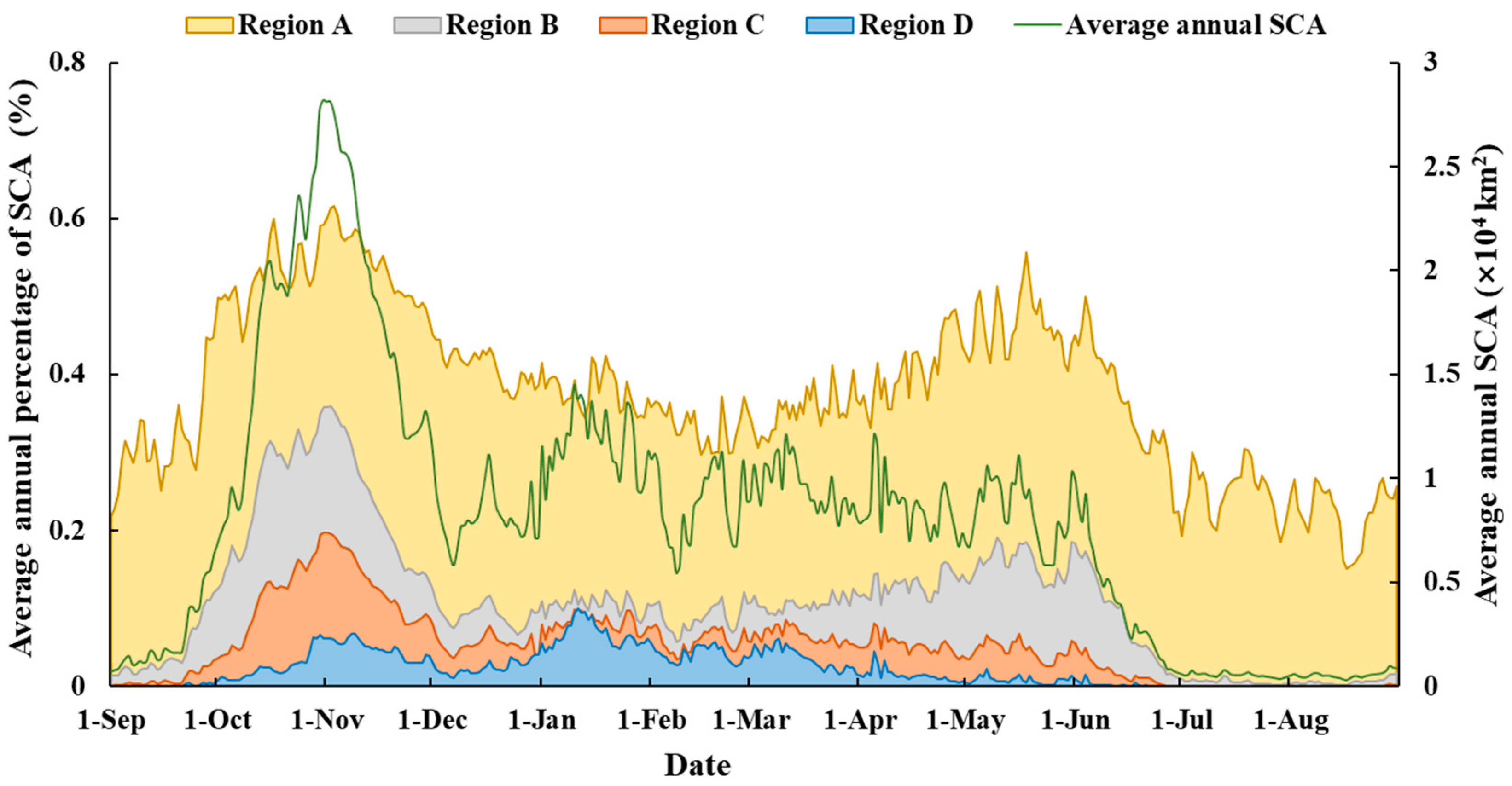 Atmosphere 13 01161 g004 550